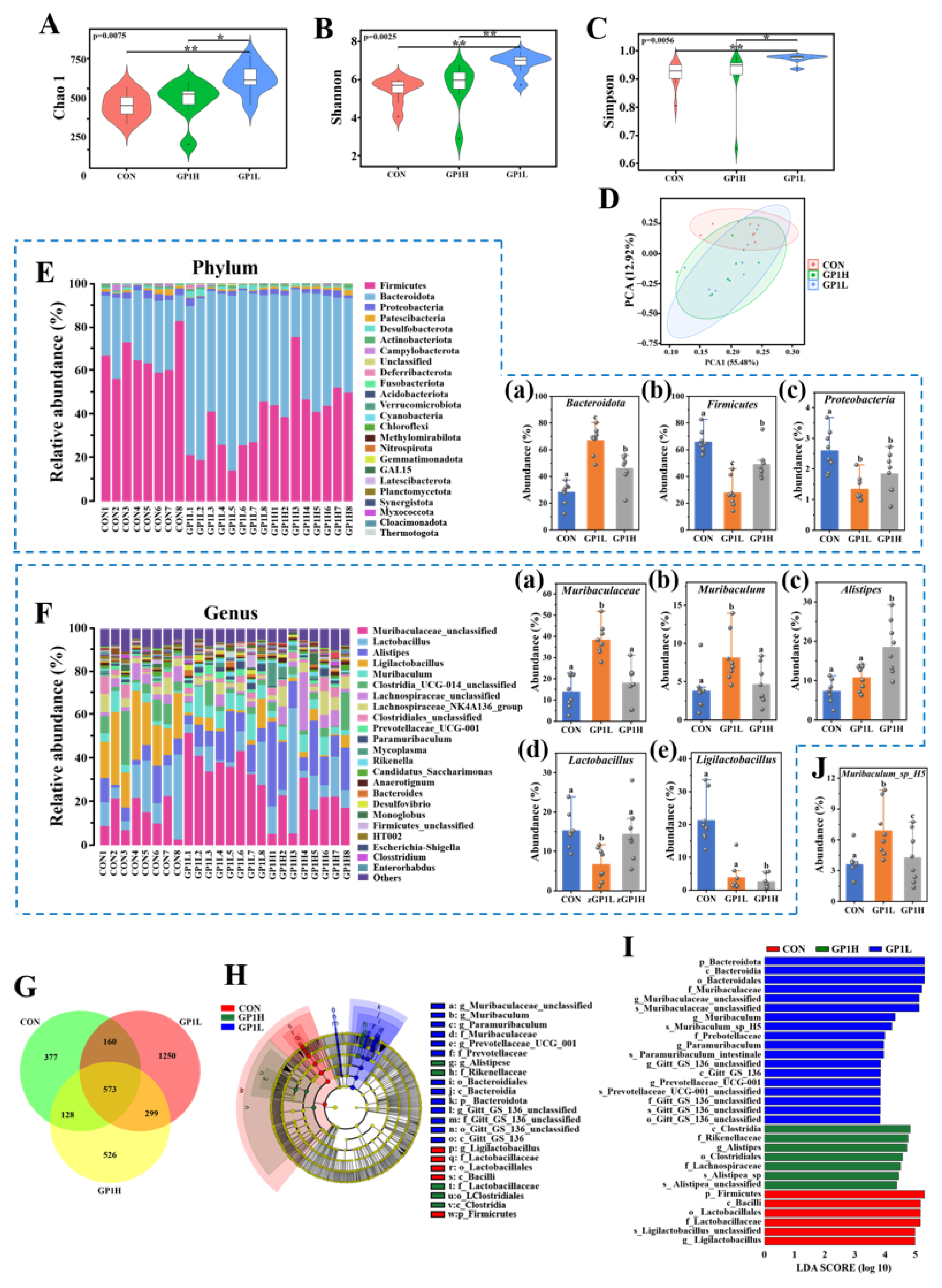 Nutrients 17 00225 g004