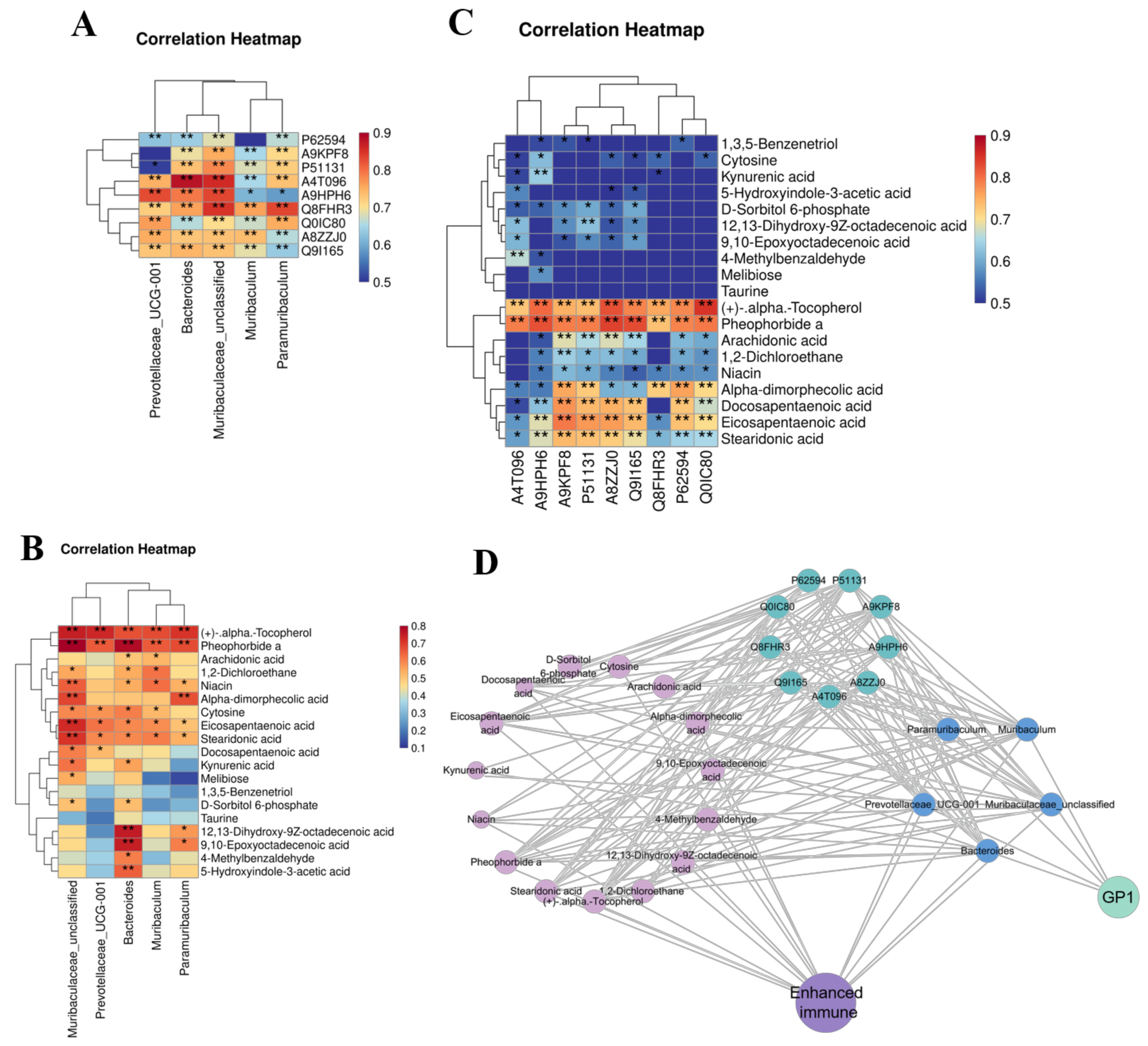 Nutrients 17 00225 g007