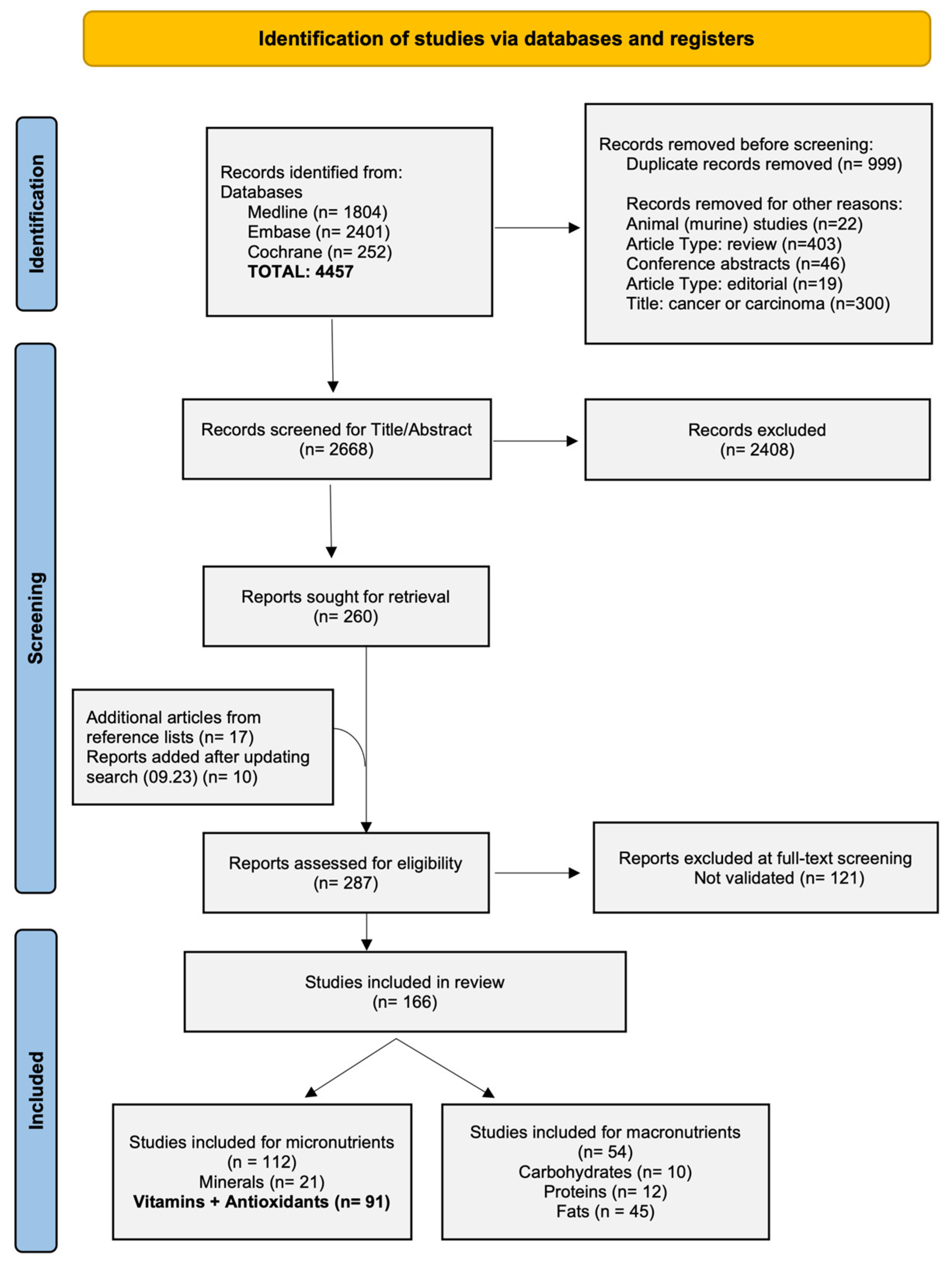 Nutrients 17 00242 g001