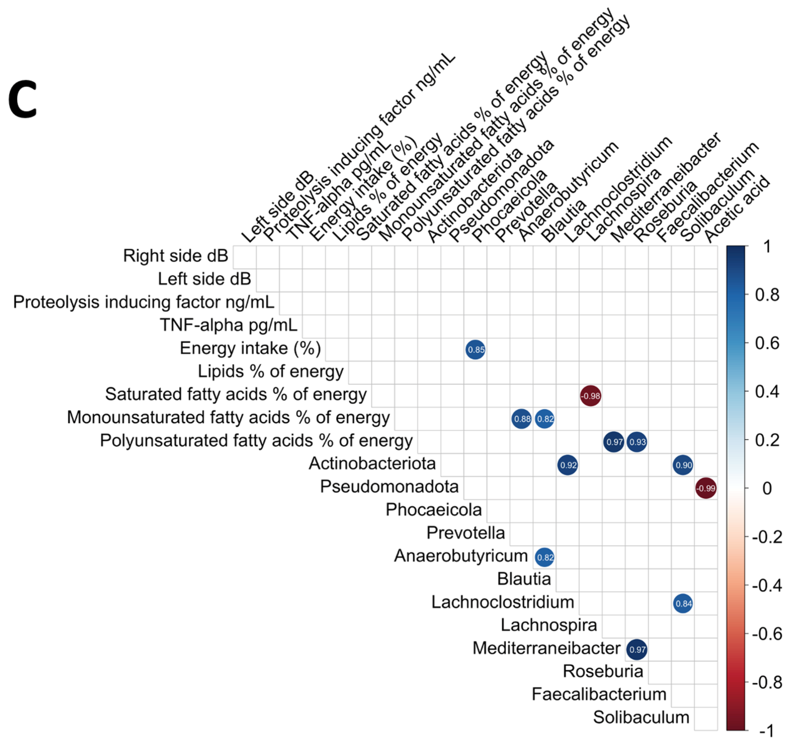 Nutrients 17 00246 g002b