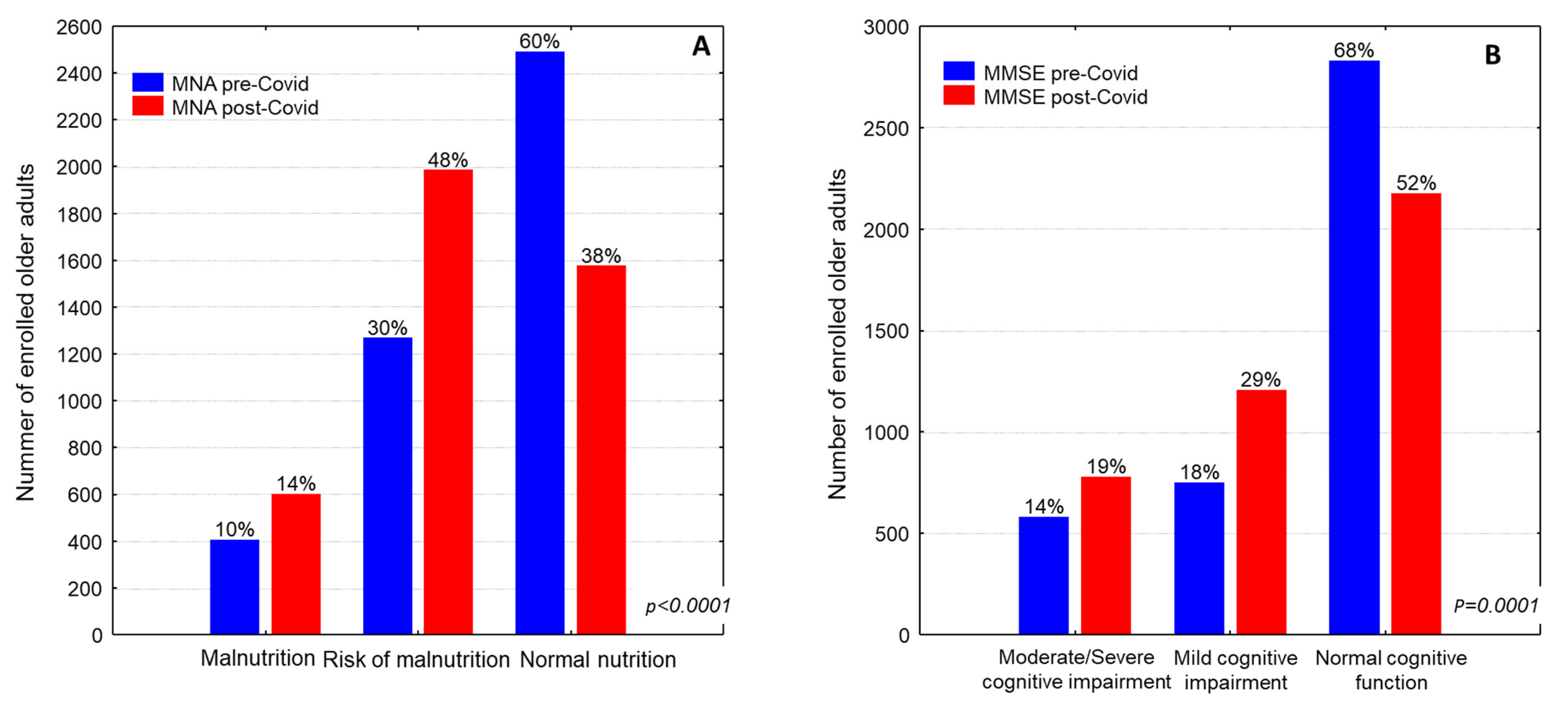Nutrients 17 00249 g002