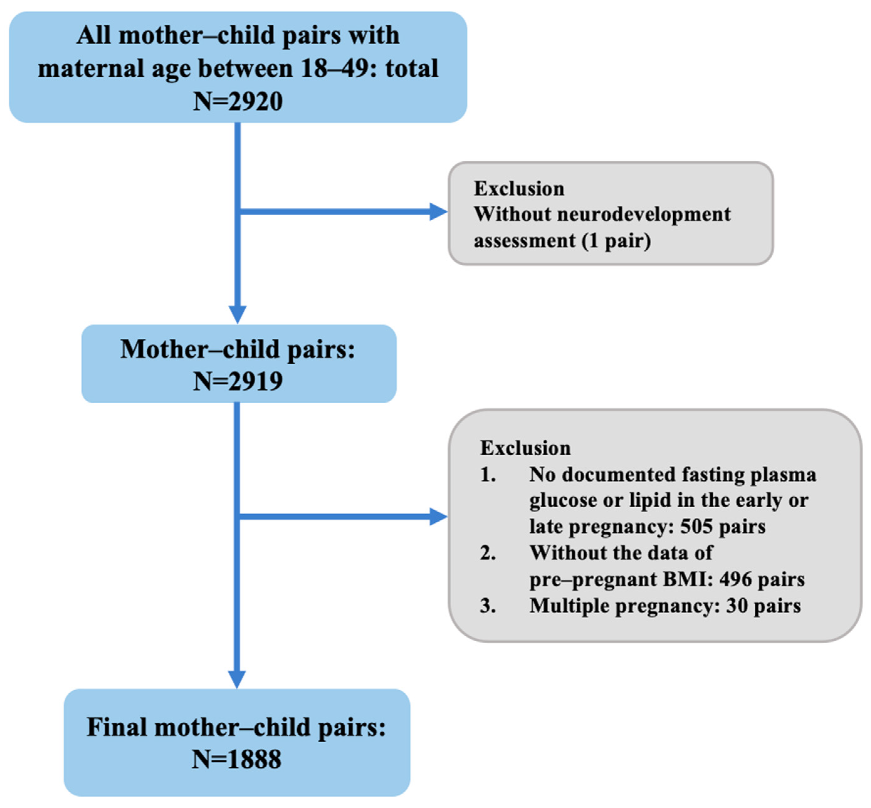 Nutrients 17 00257 g001
