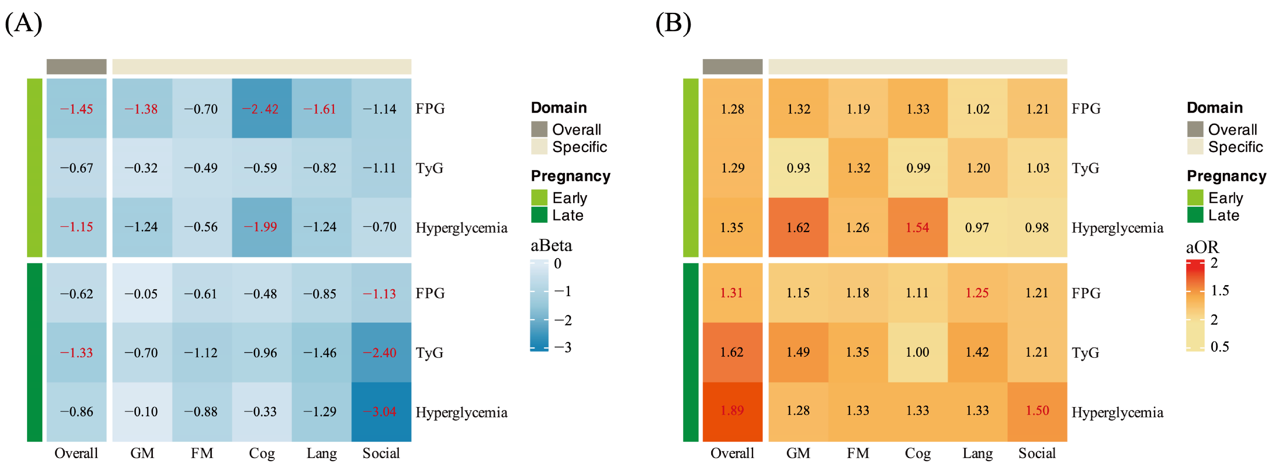 Nutrients 17 00257 g002