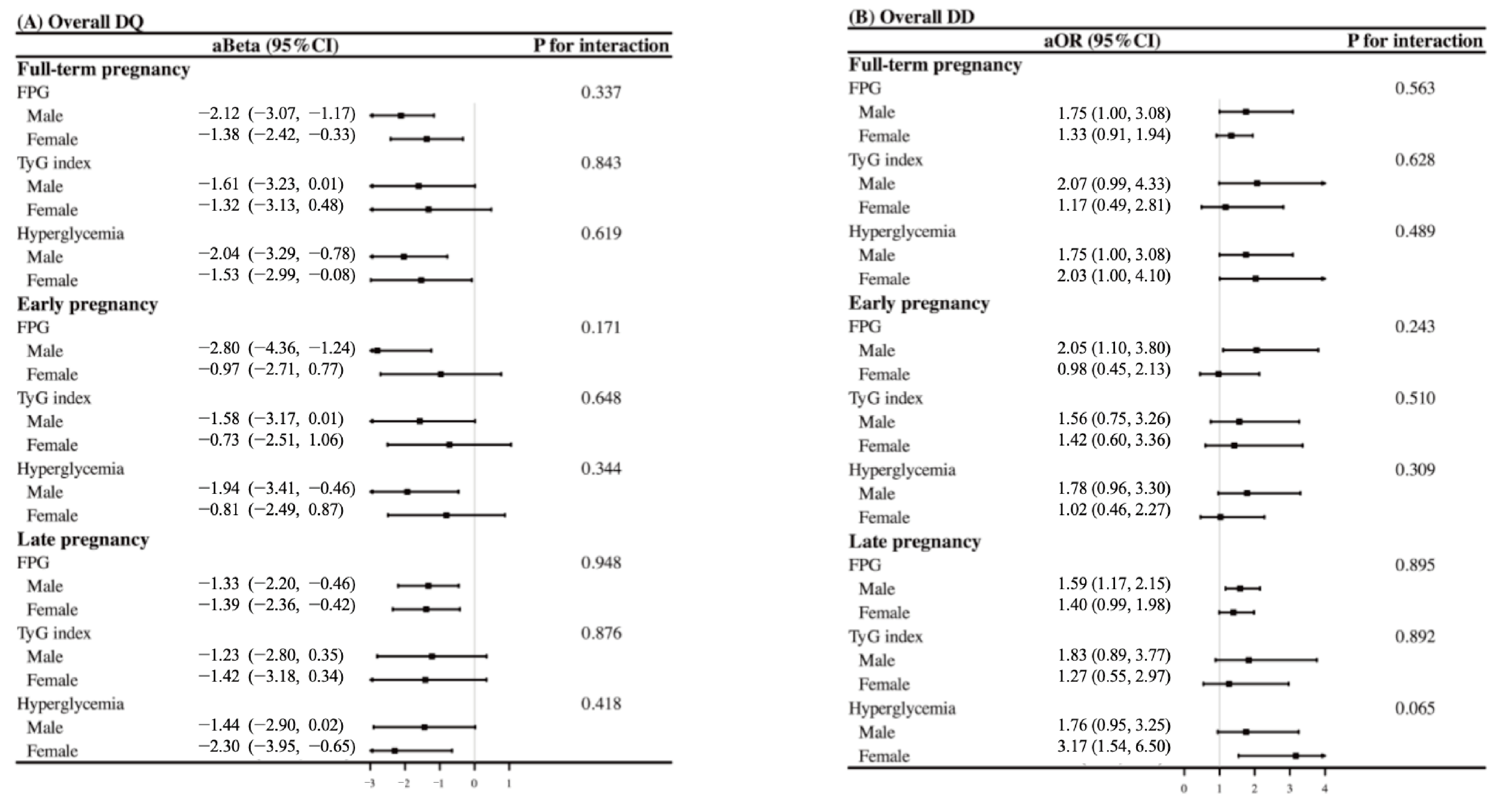 Nutrients 17 00257 g003