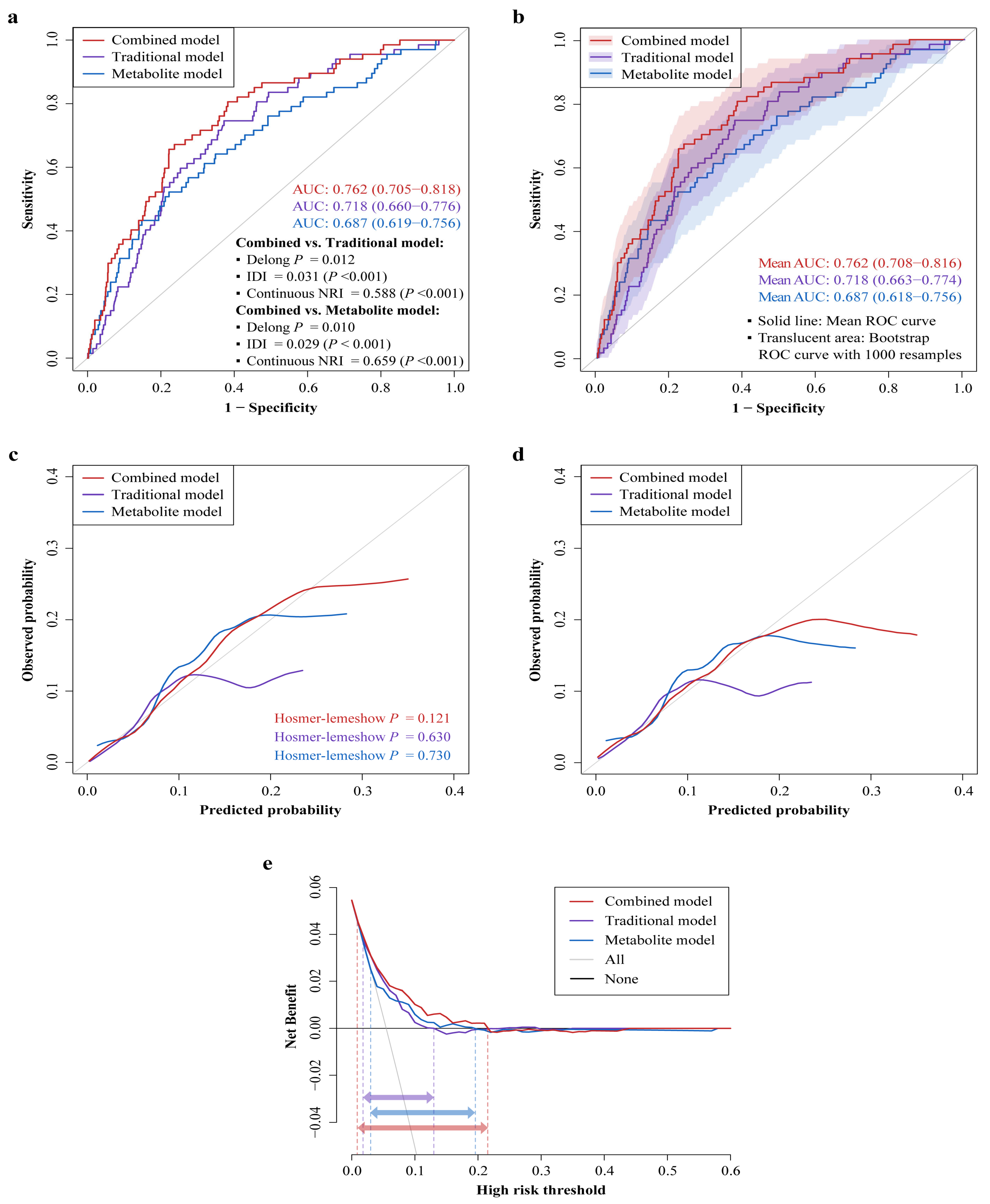 Nutrients 17 00258 g003a