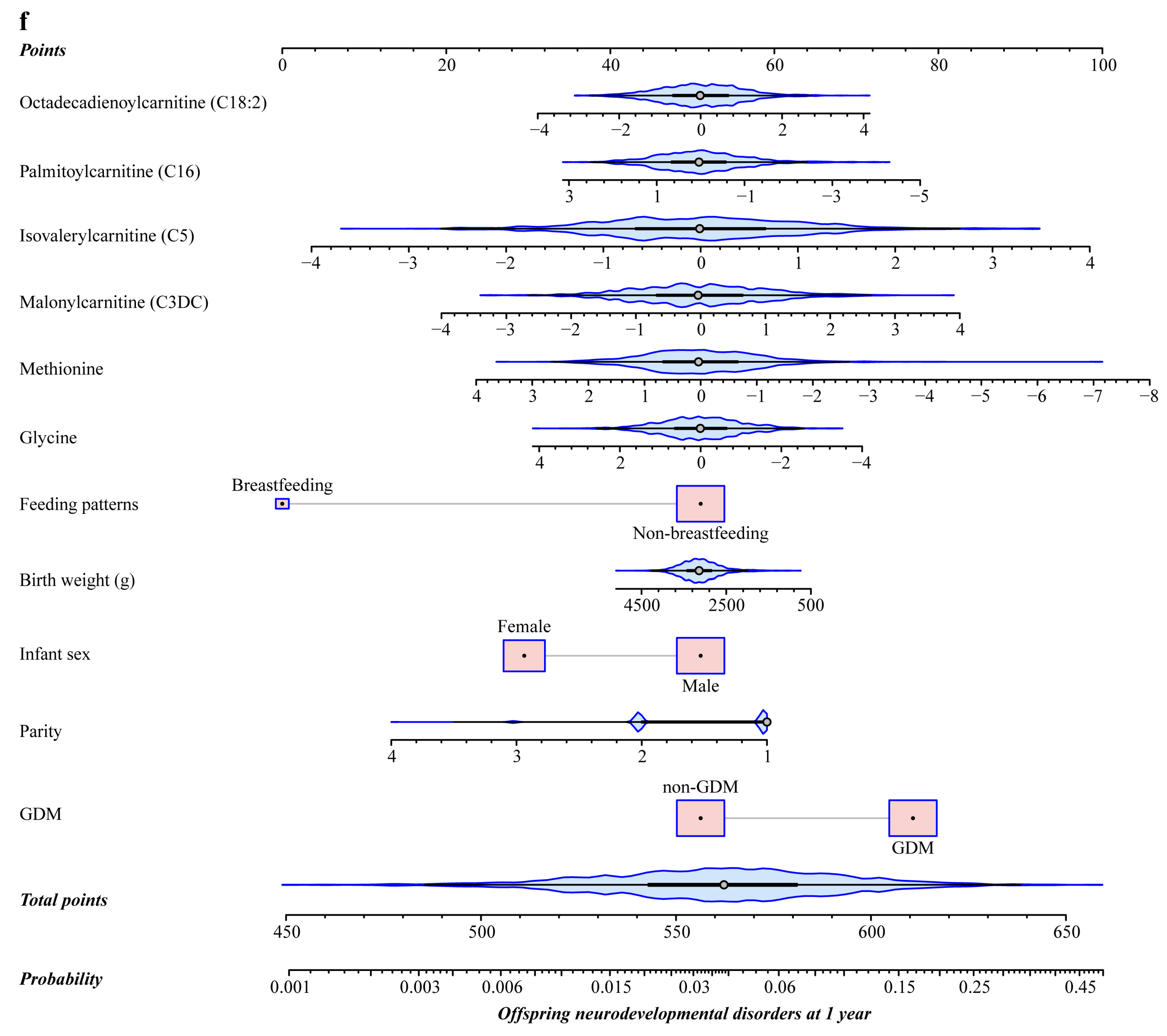 Nutrients 17 00258 g003b