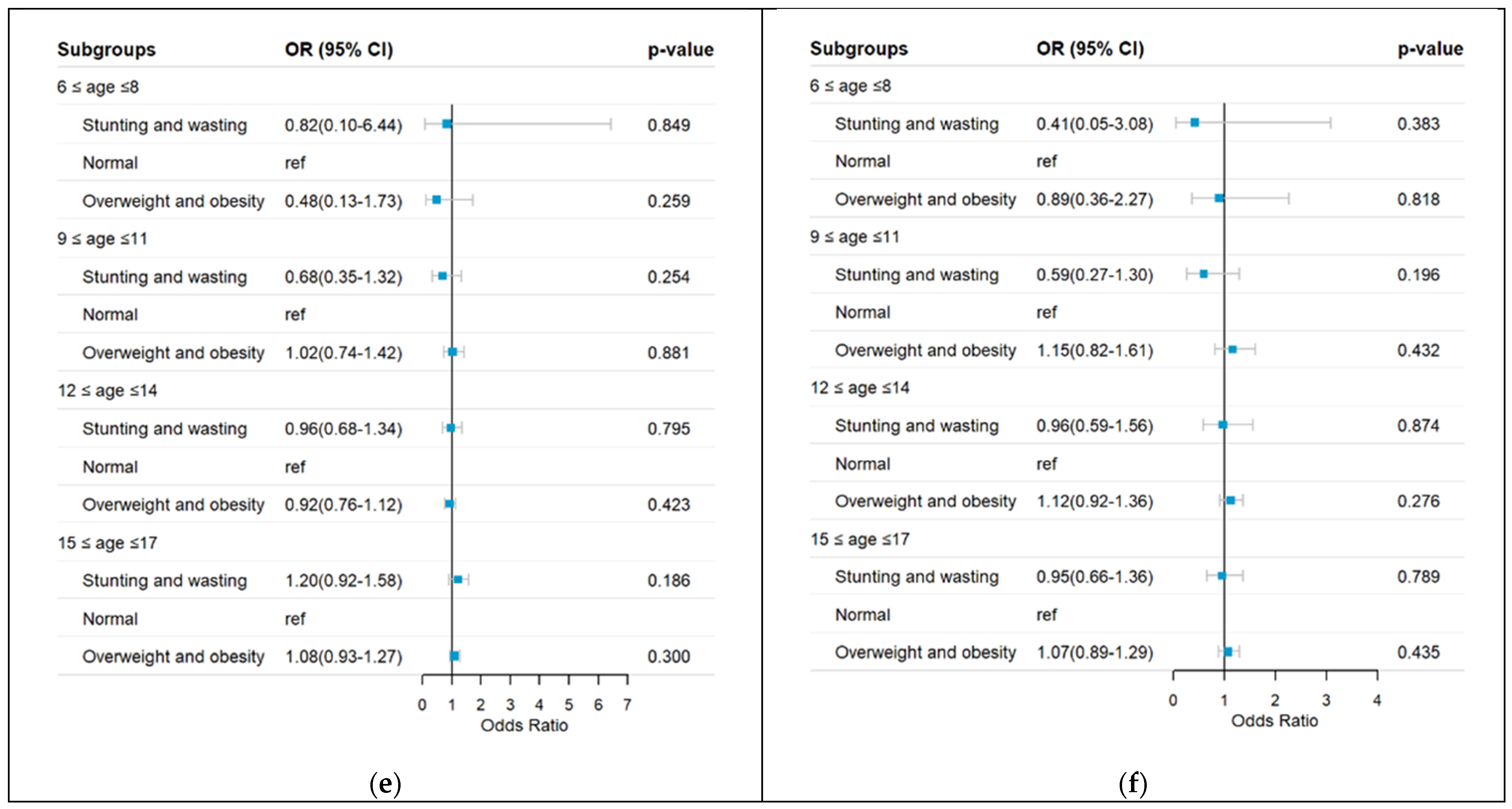 Nutrients 17 00260 g002b