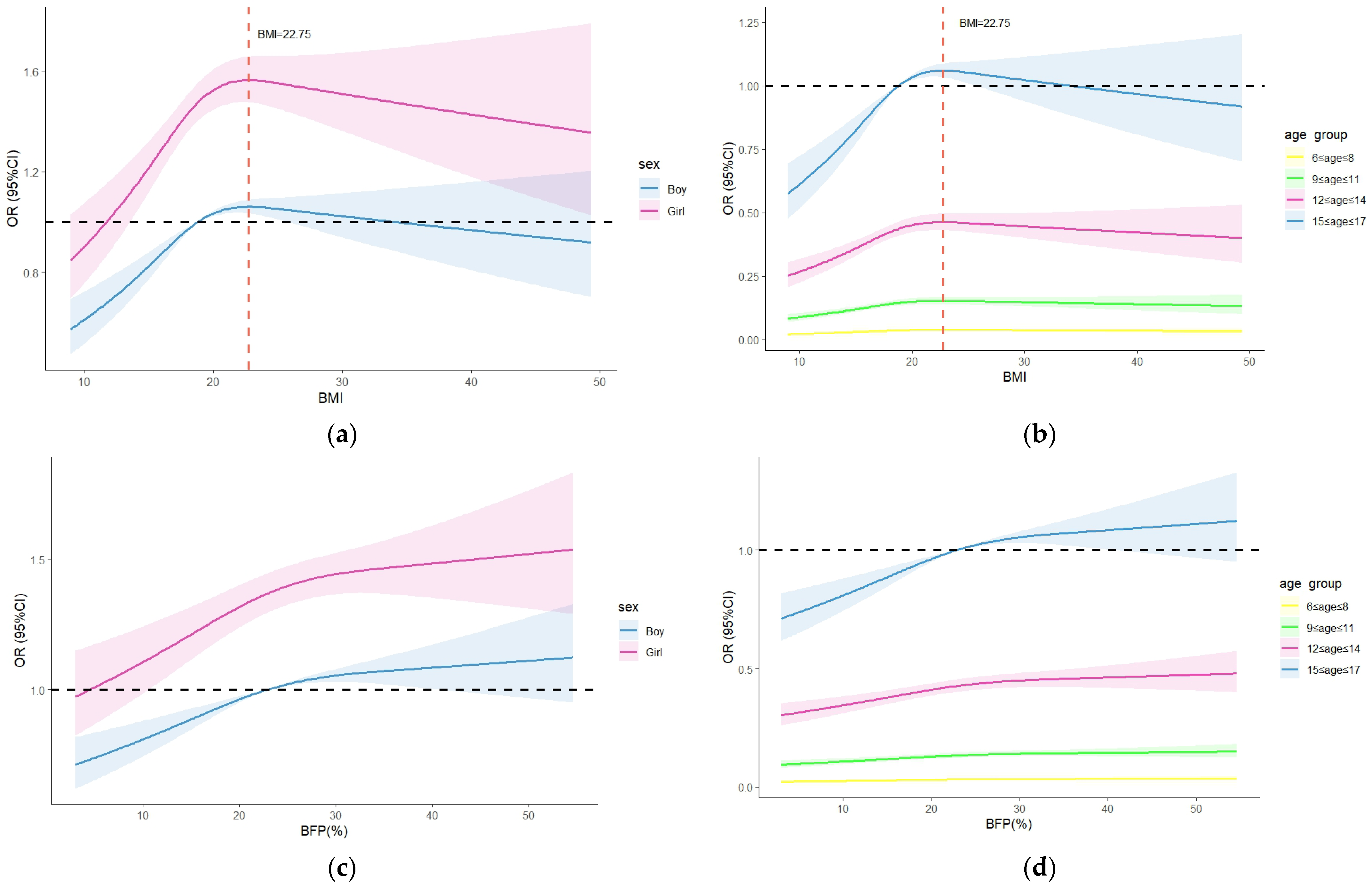 Nutrients 17 00260 g003