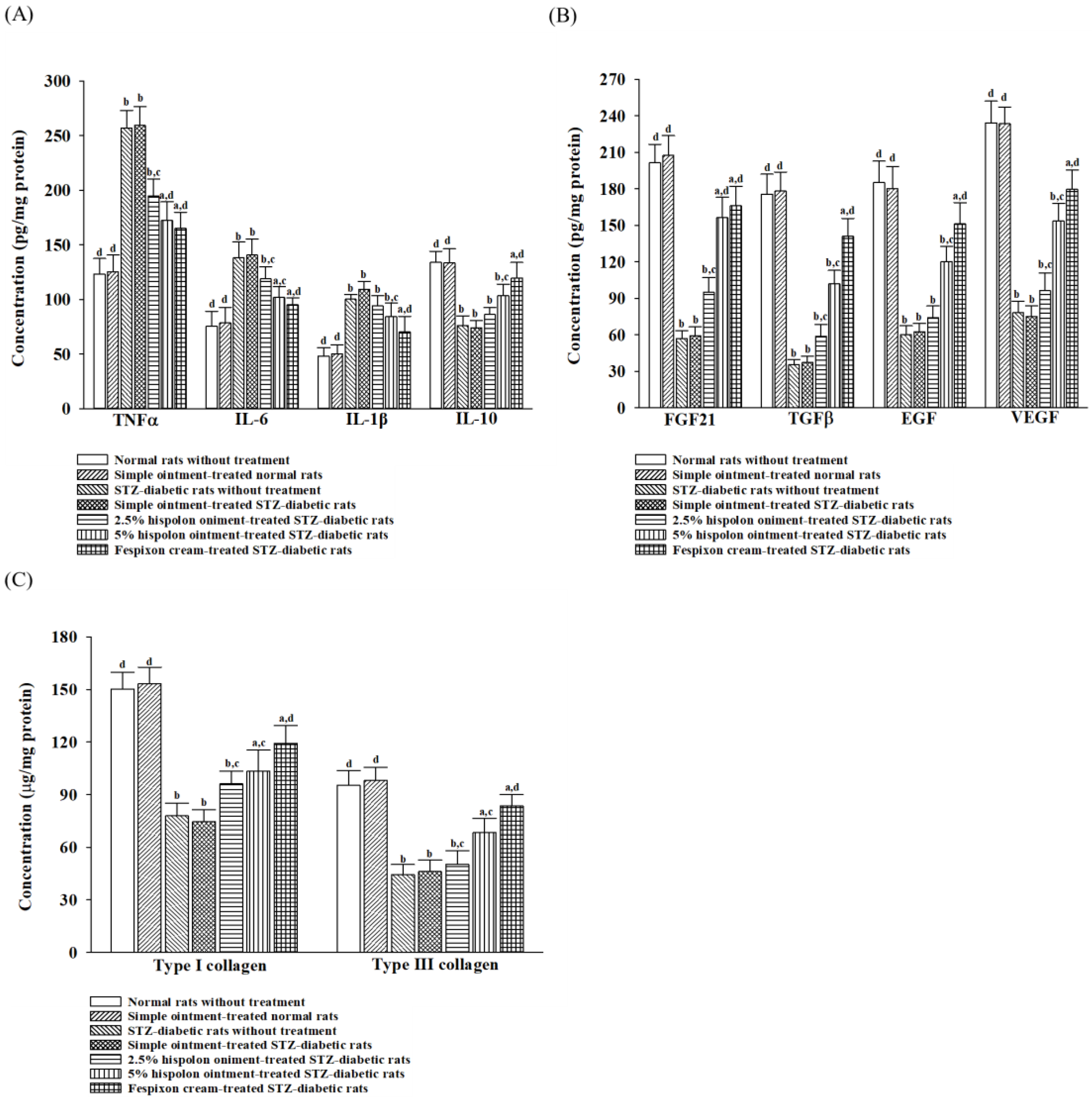 Nutrients 17 00266 g007