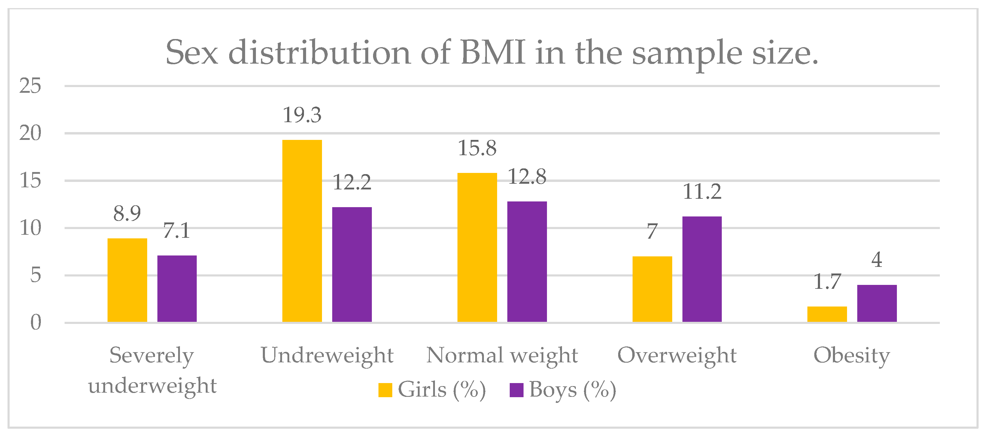 Nutrients 17 00268 g002