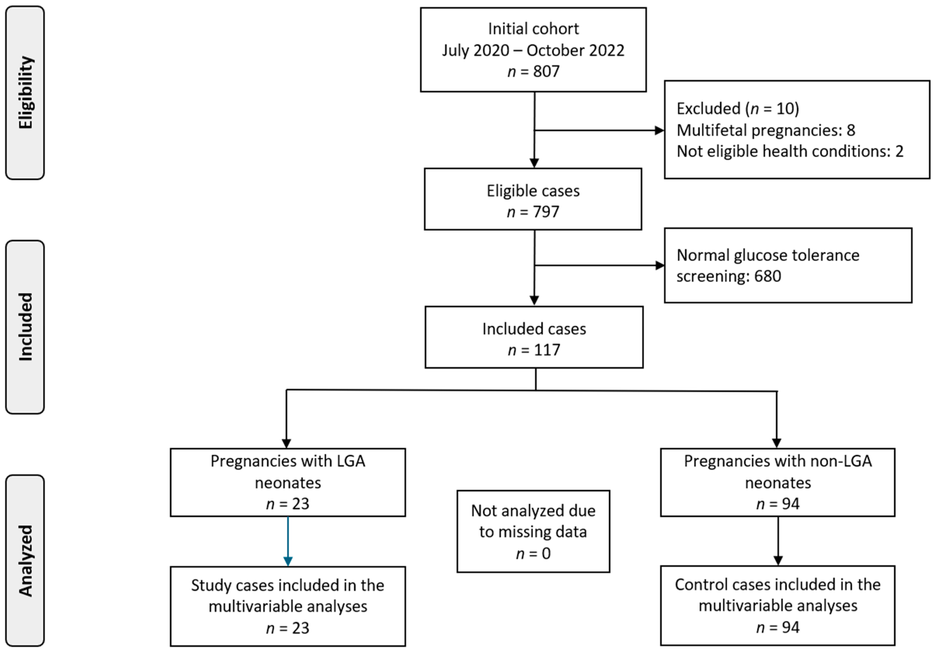 Nutrients 17 00269 g001