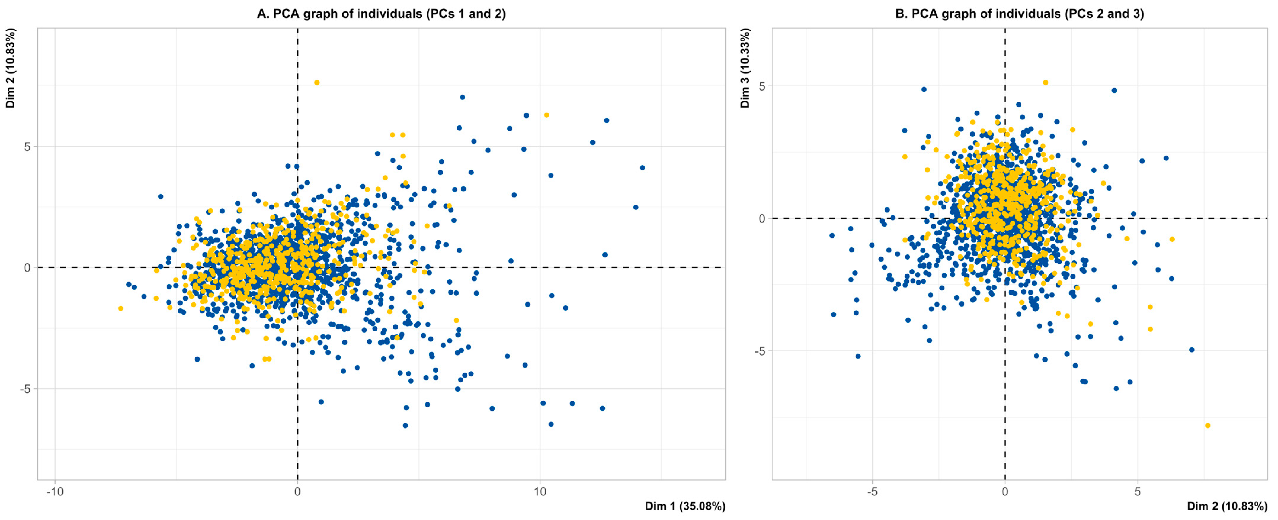Nutrients 17 00274 g002