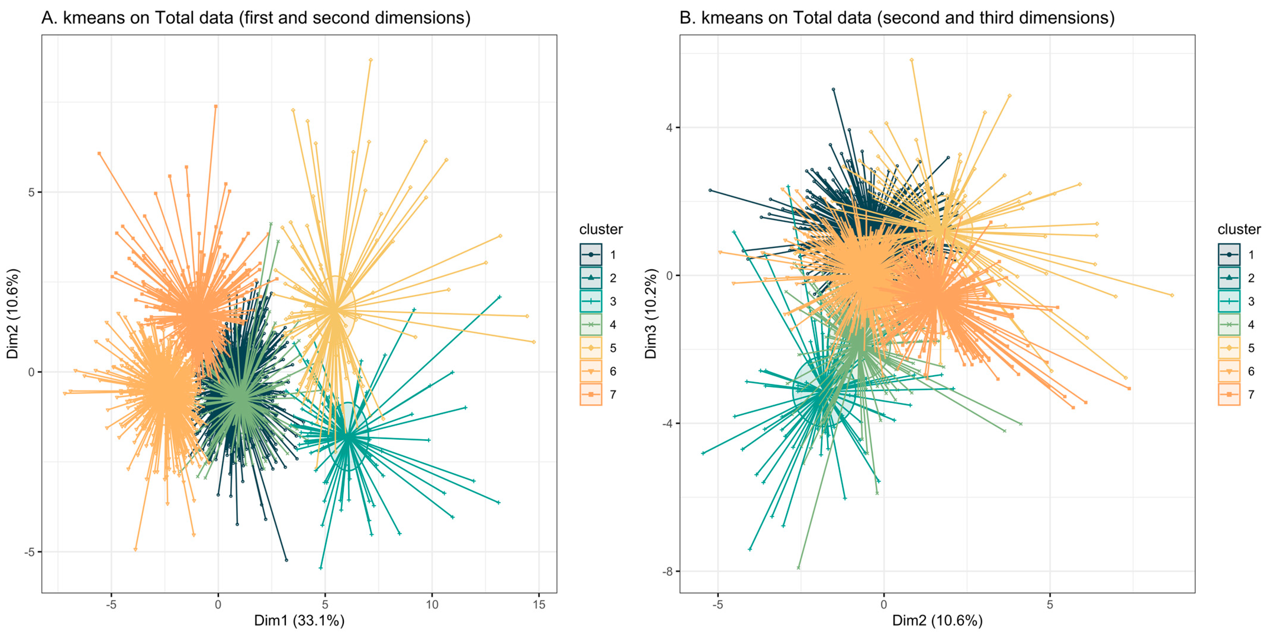 Nutrients 17 00274 g003