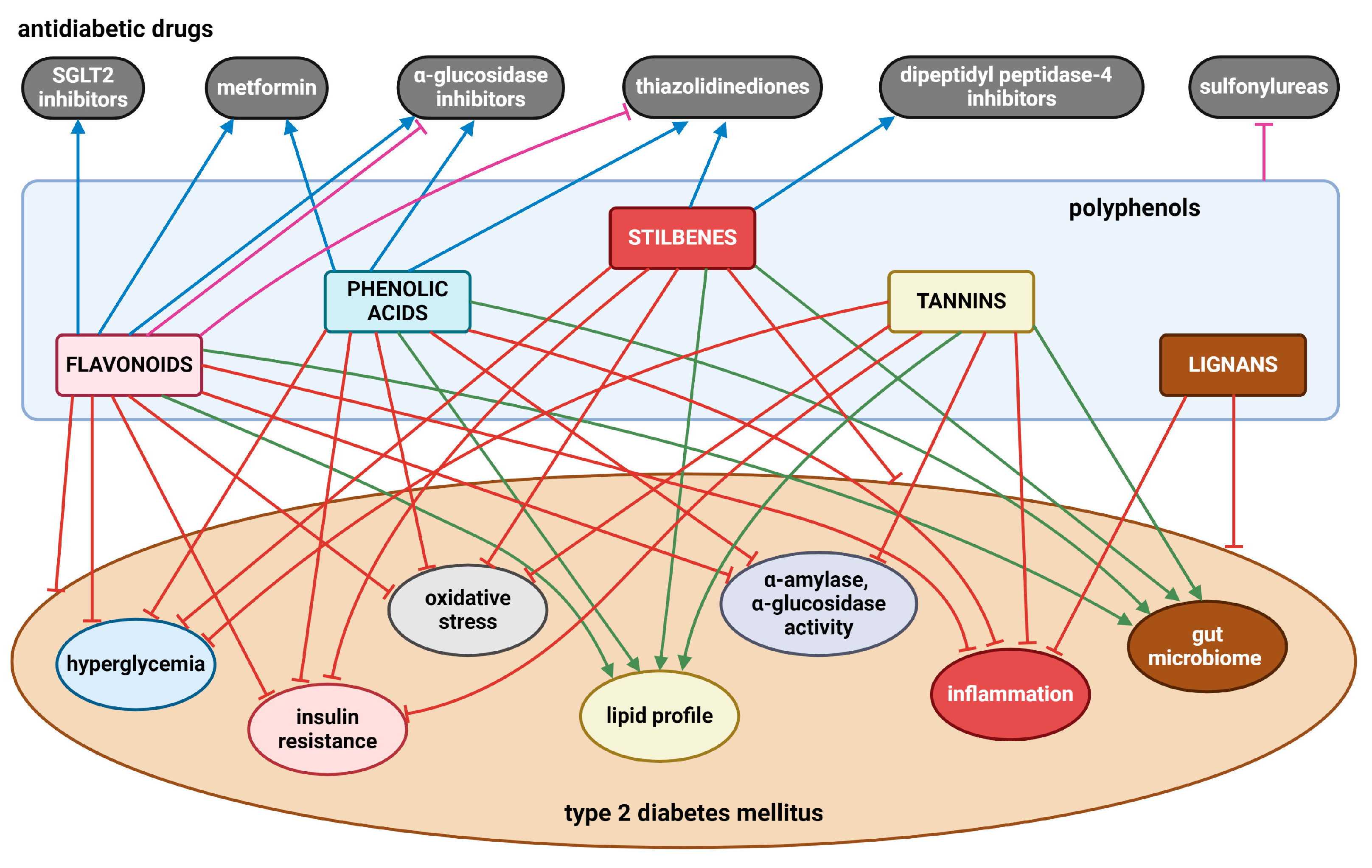 Nutrients 17 00275 g006