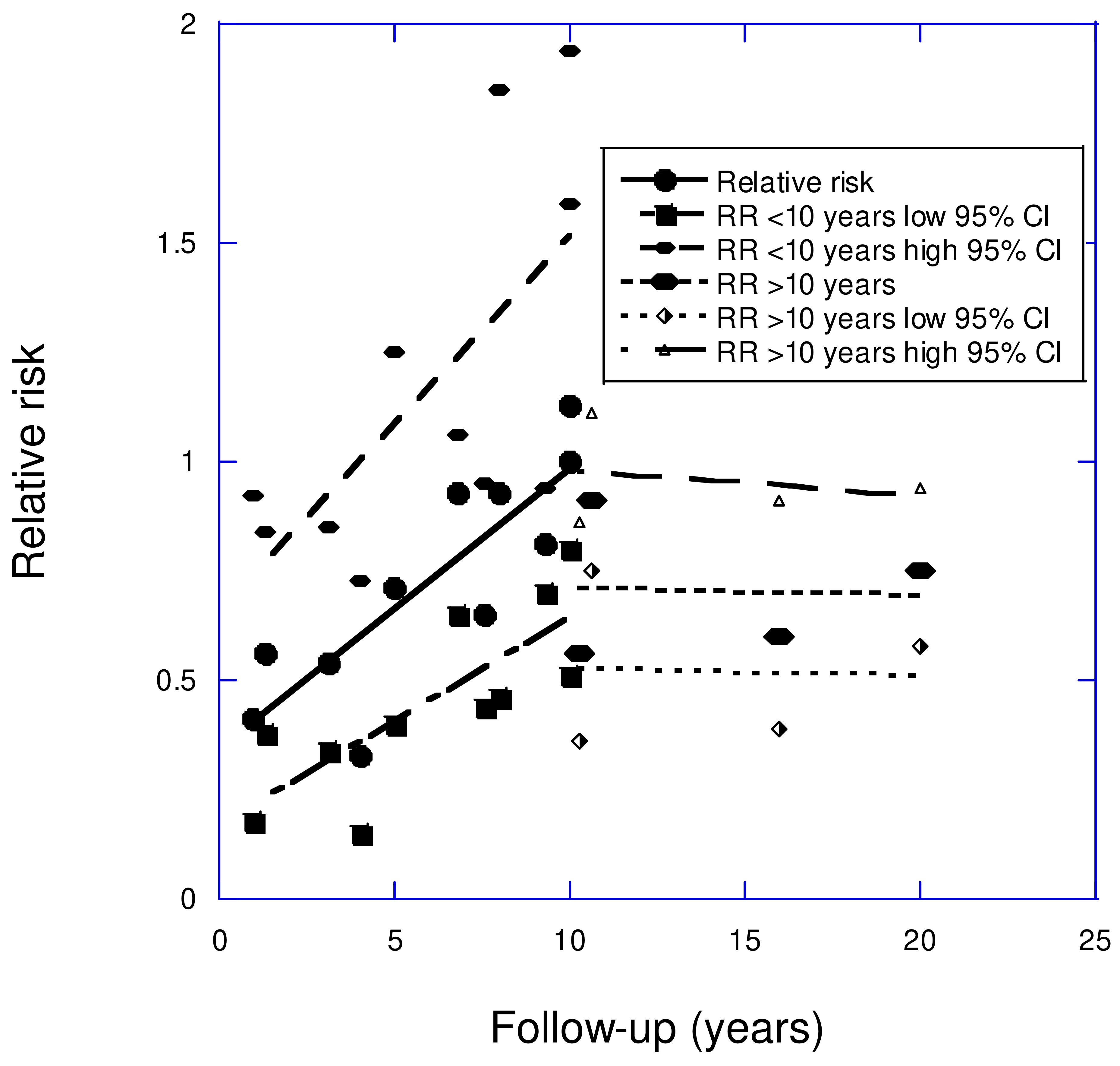 Nutrients 17 00277 g002