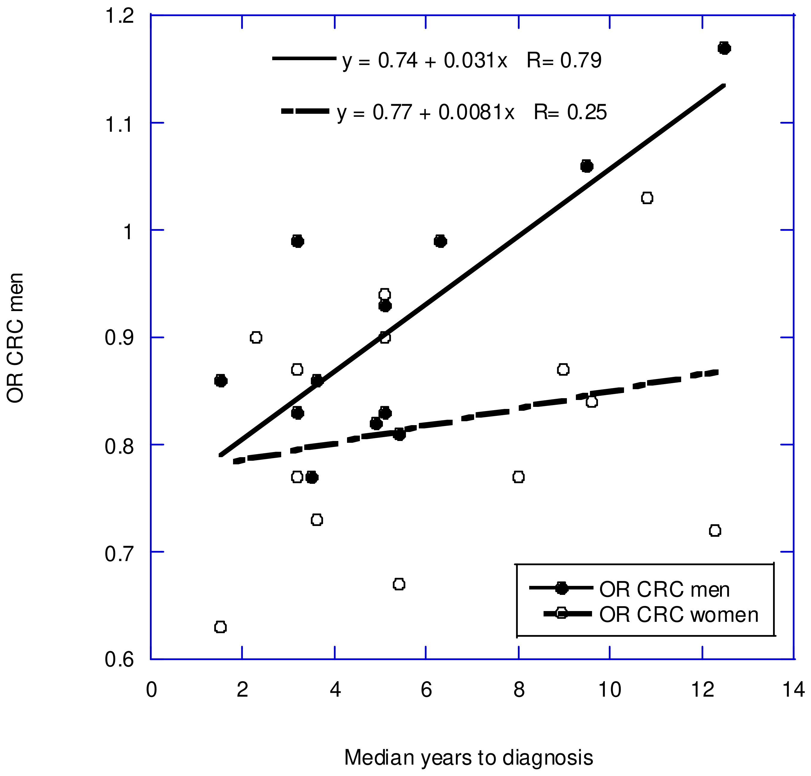 Nutrients 17 00277 g003