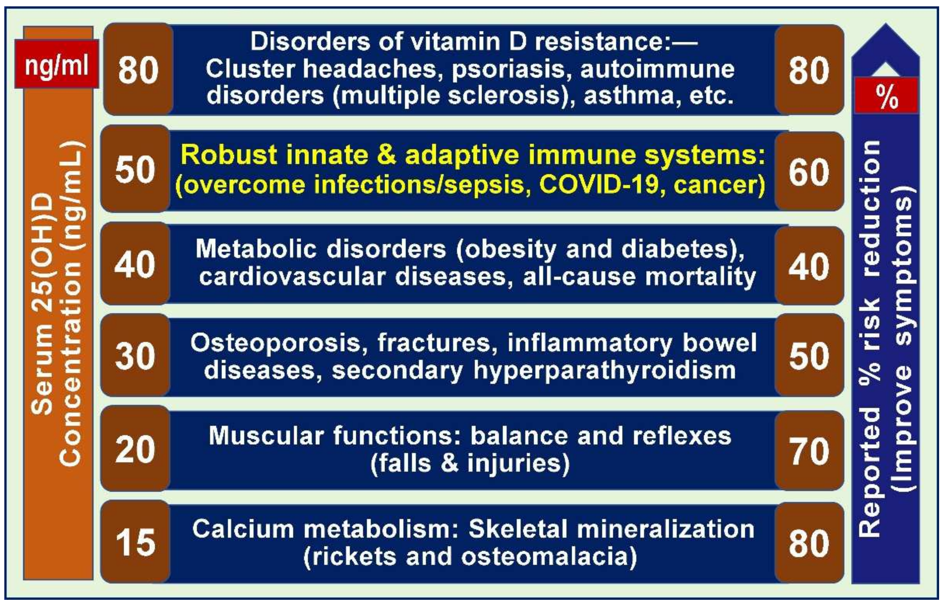 Nutrients 17 00277 g006
