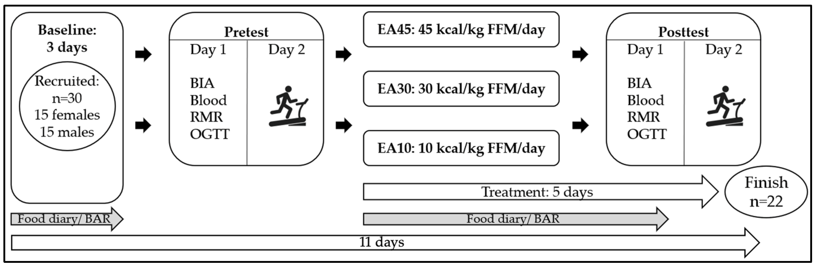 Nutrients 17 00278 g001