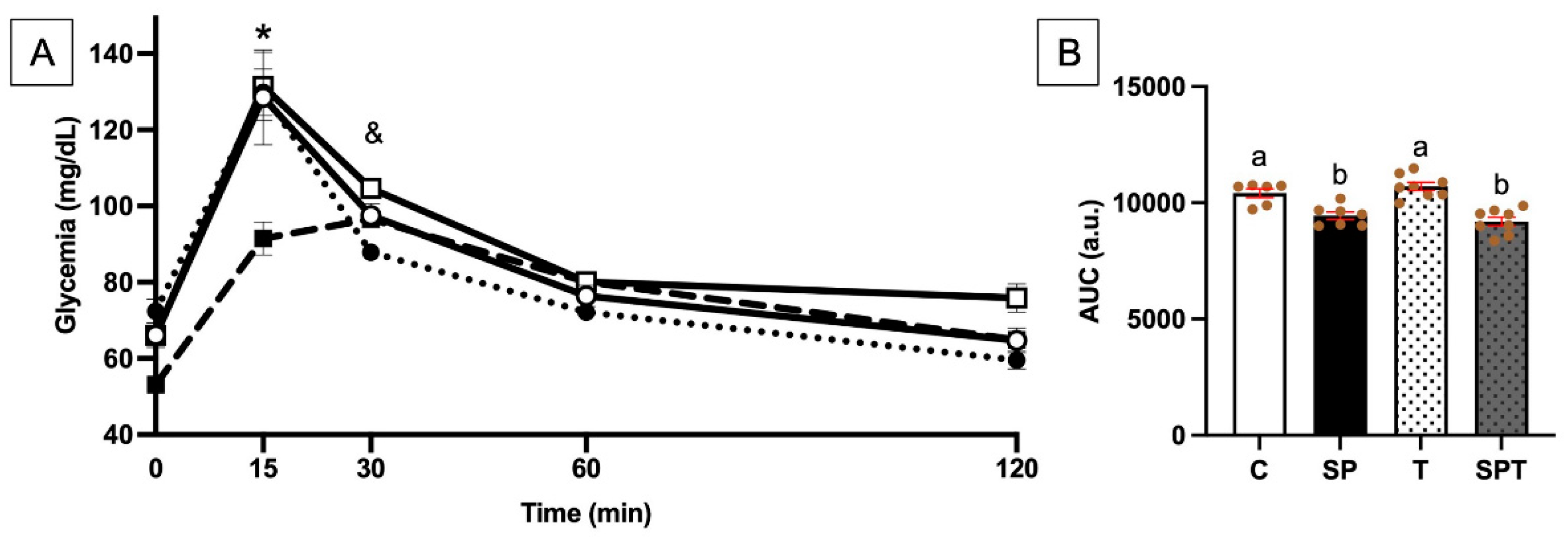 Nutrients 17 00283 g003