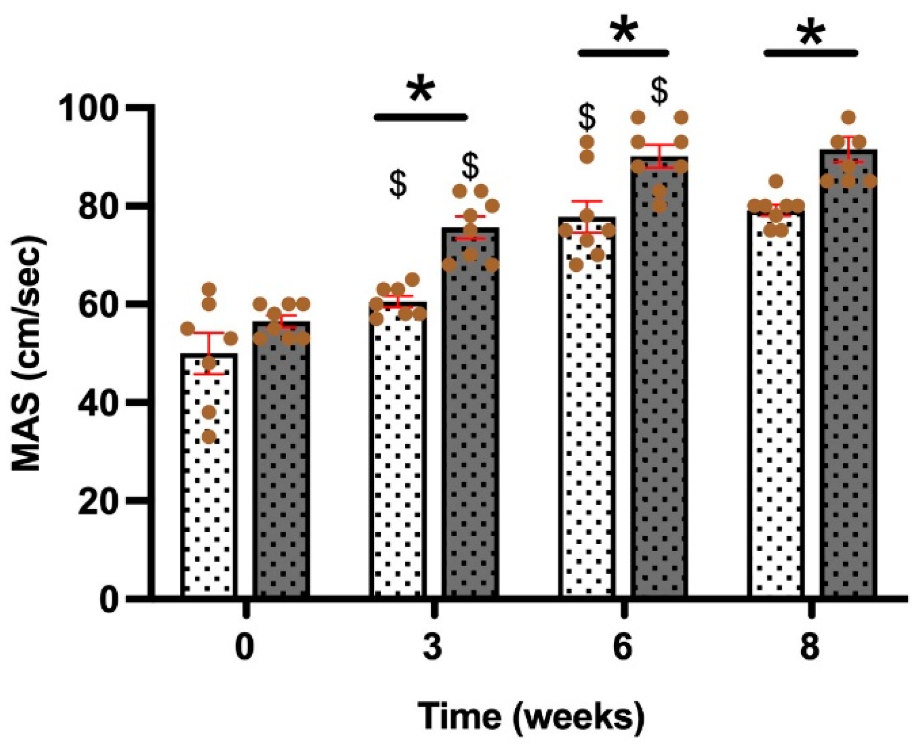 Nutrients 17 00283 g004