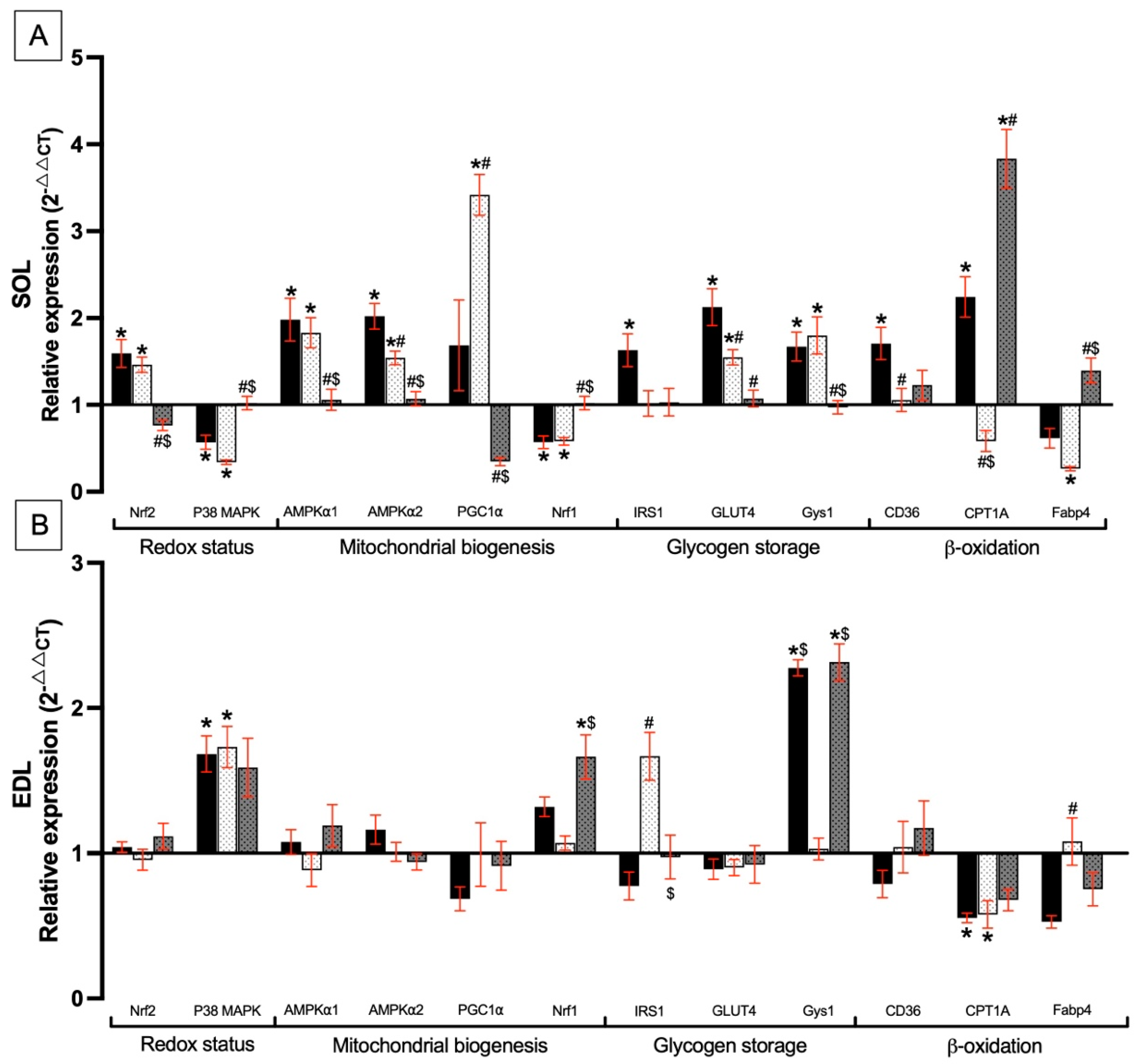 Nutrients 17 00283 g006