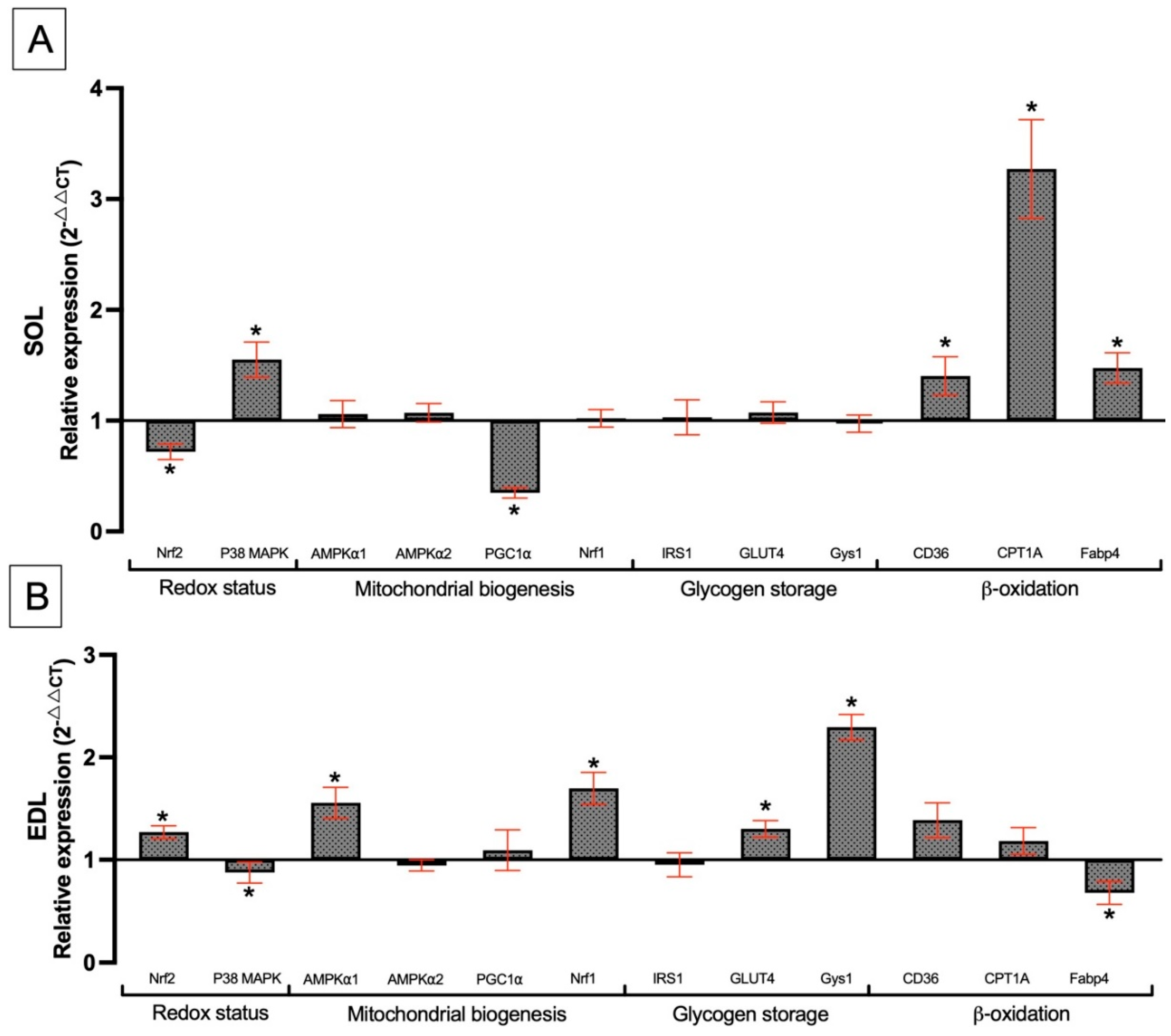 Nutrients 17 00283 g007