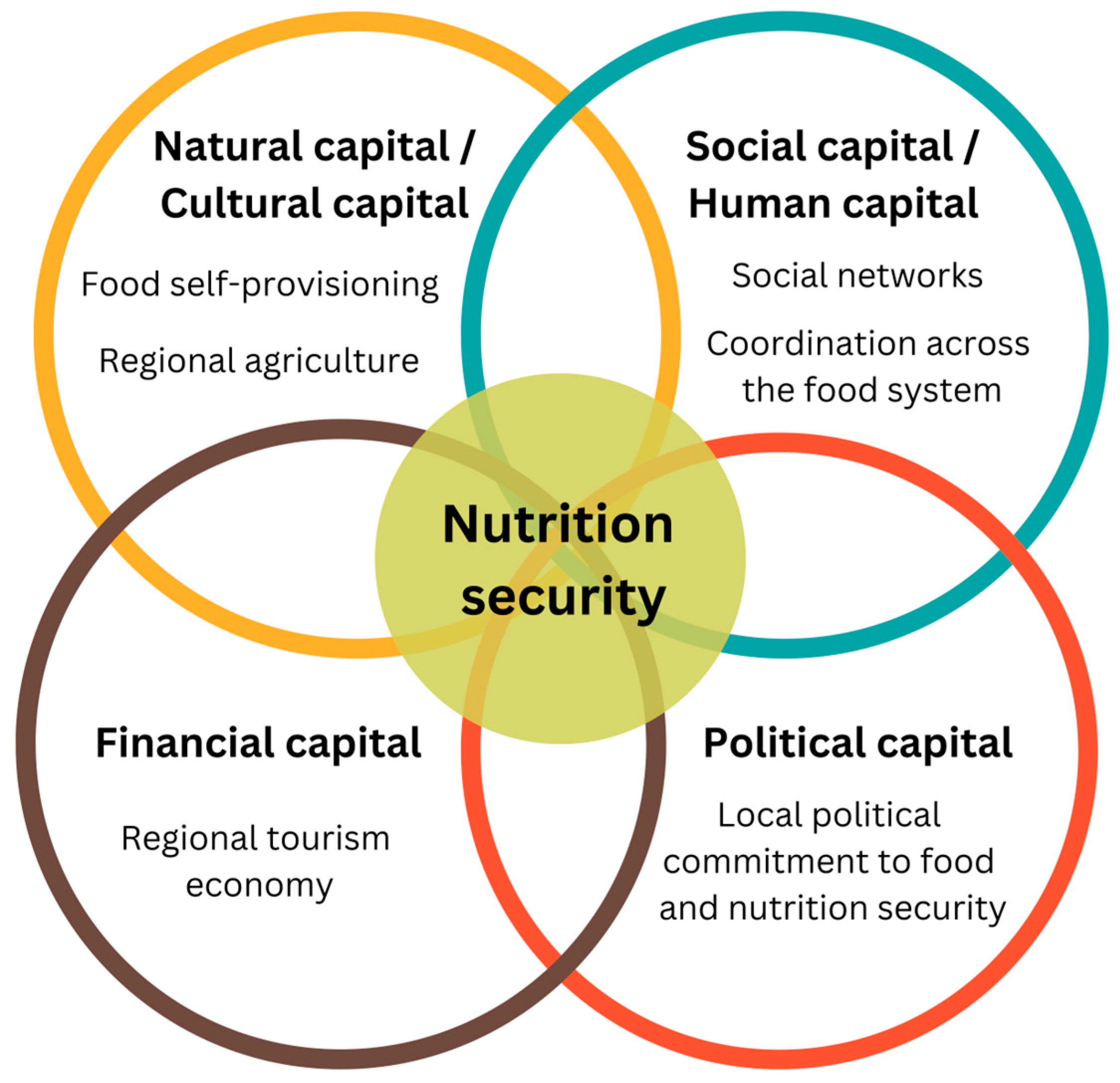 Nutrients 17 00295 g001 Nutrients 17 00295 g001