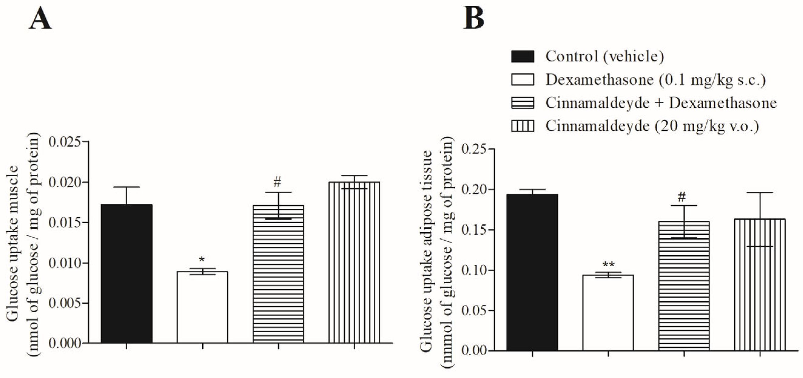 Nutrients 17 00297 g003
