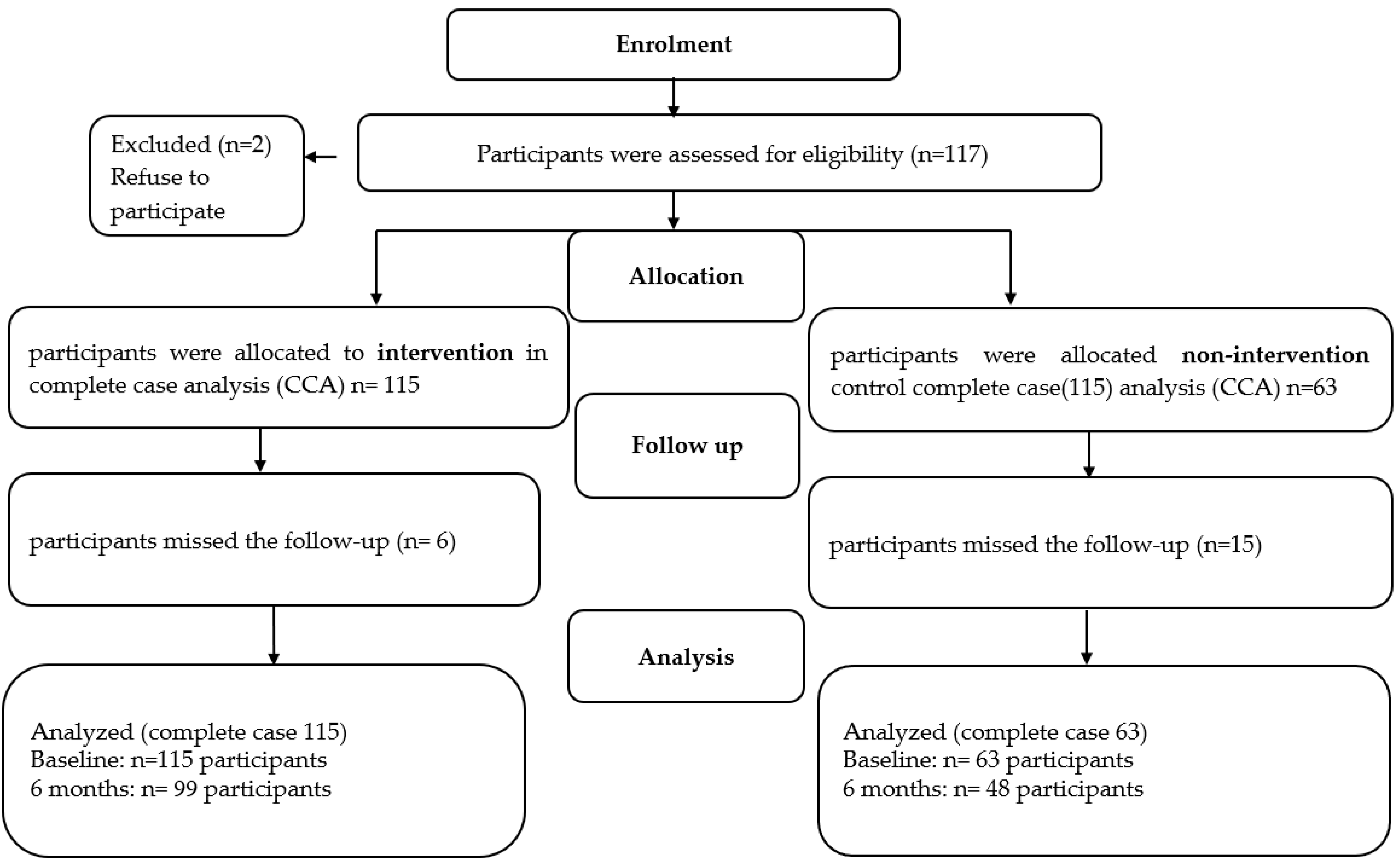 Nutrients 17 00298 g002