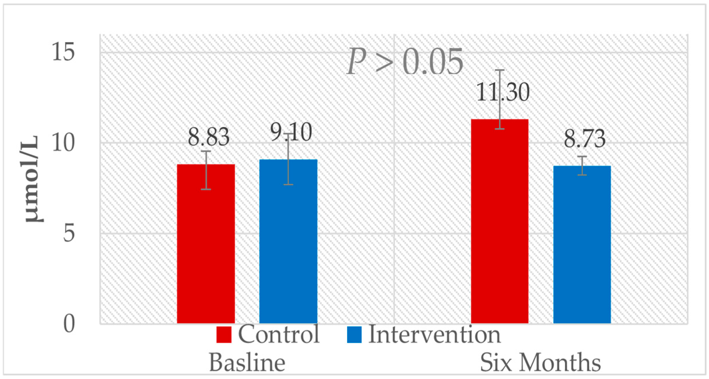 Nutrients 17 00298 g003