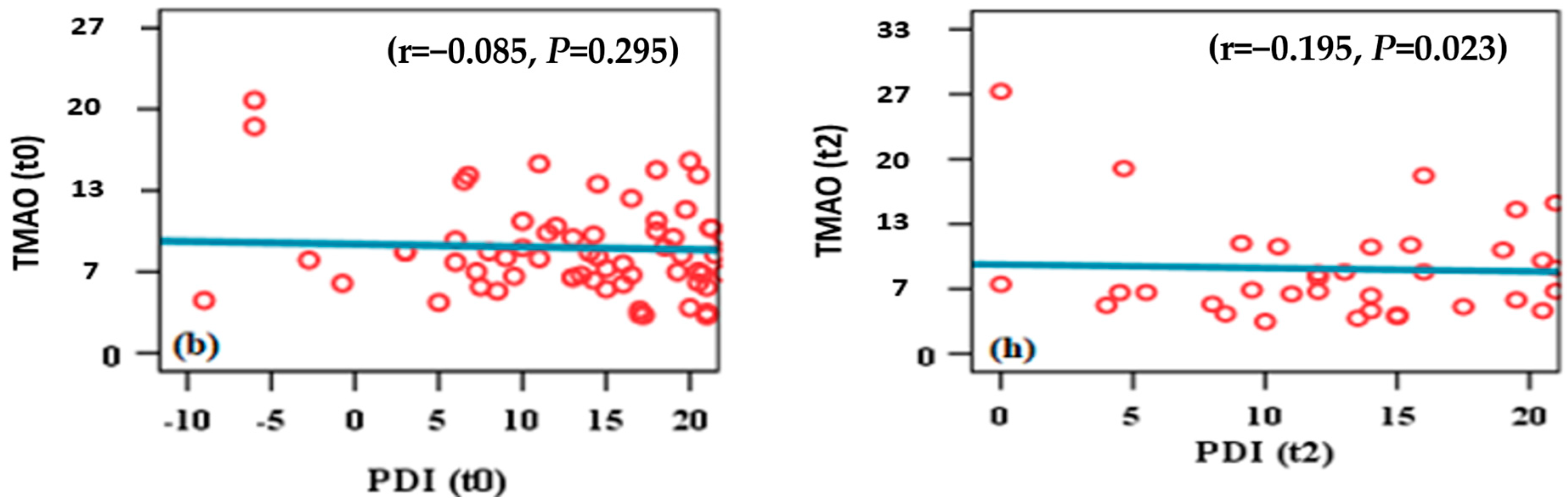 Nutrients 17 00298 g006