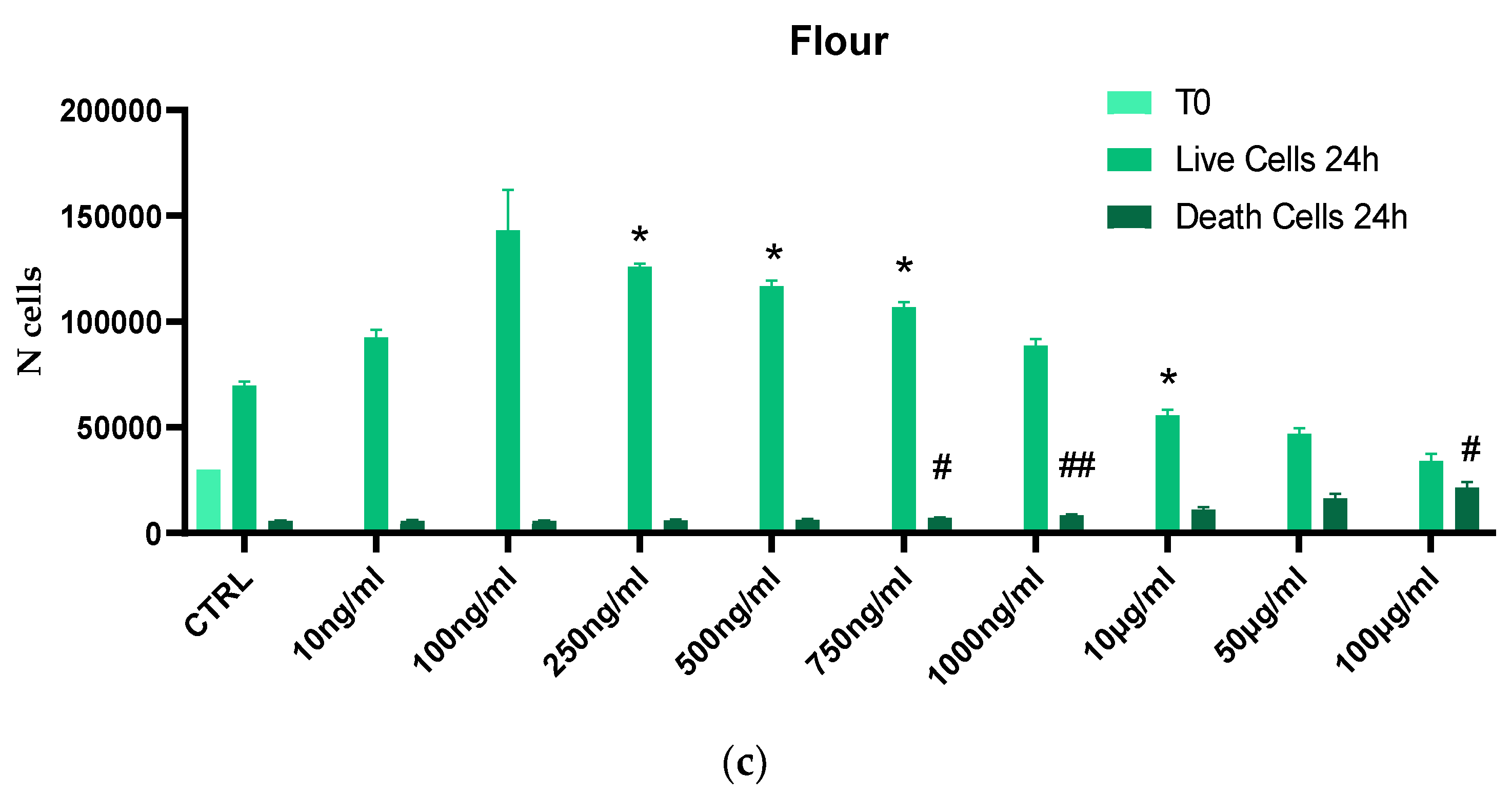 Nutrients 17 00302 g002b