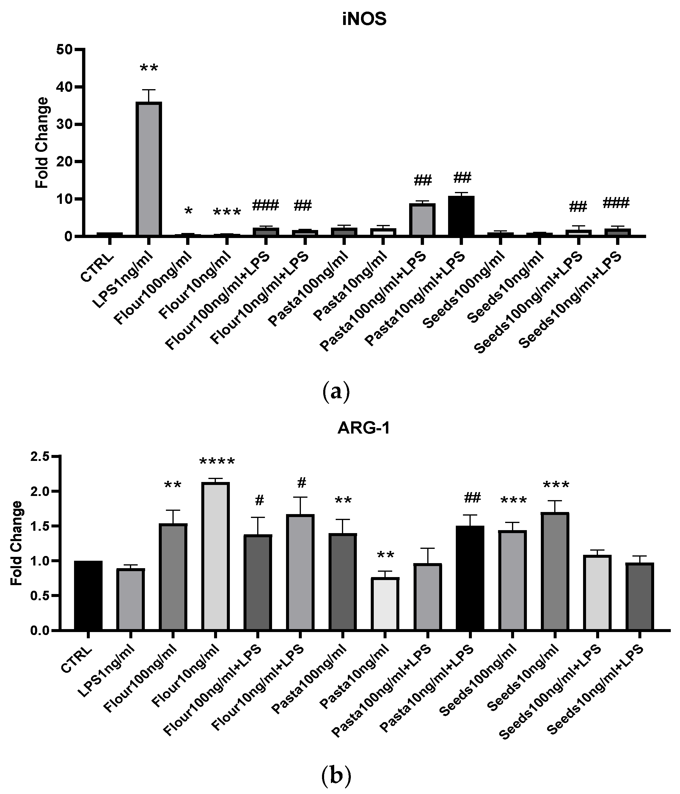 Nutrients 17 00302 g004