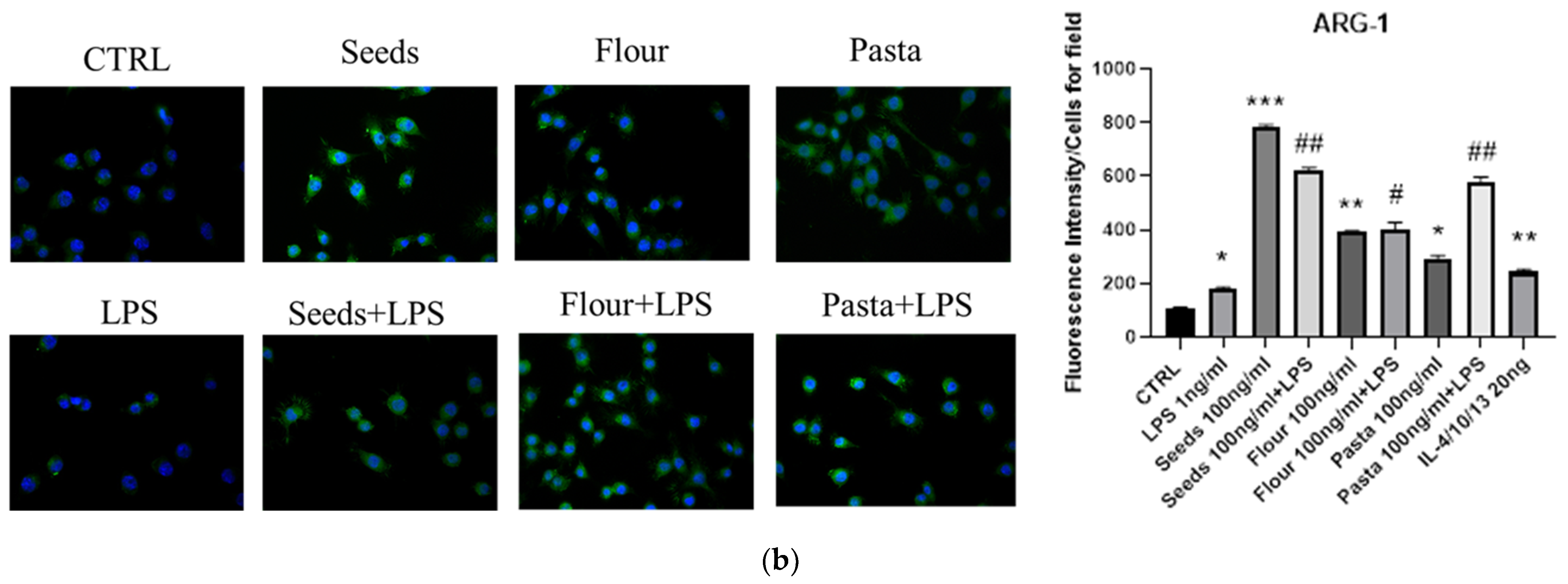 Nutrients 17 00302 g005b
