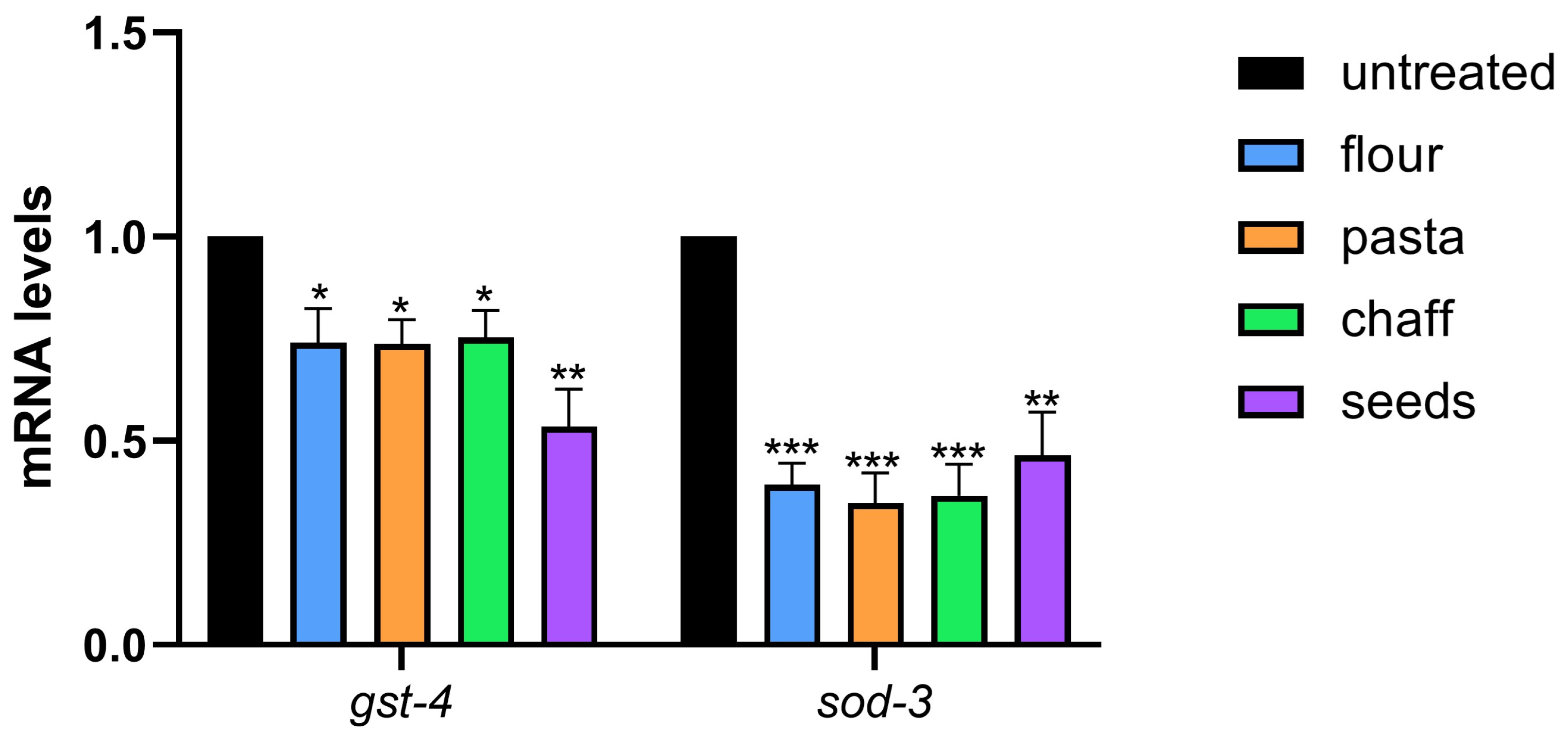 Nutrients 17 00302 g008
