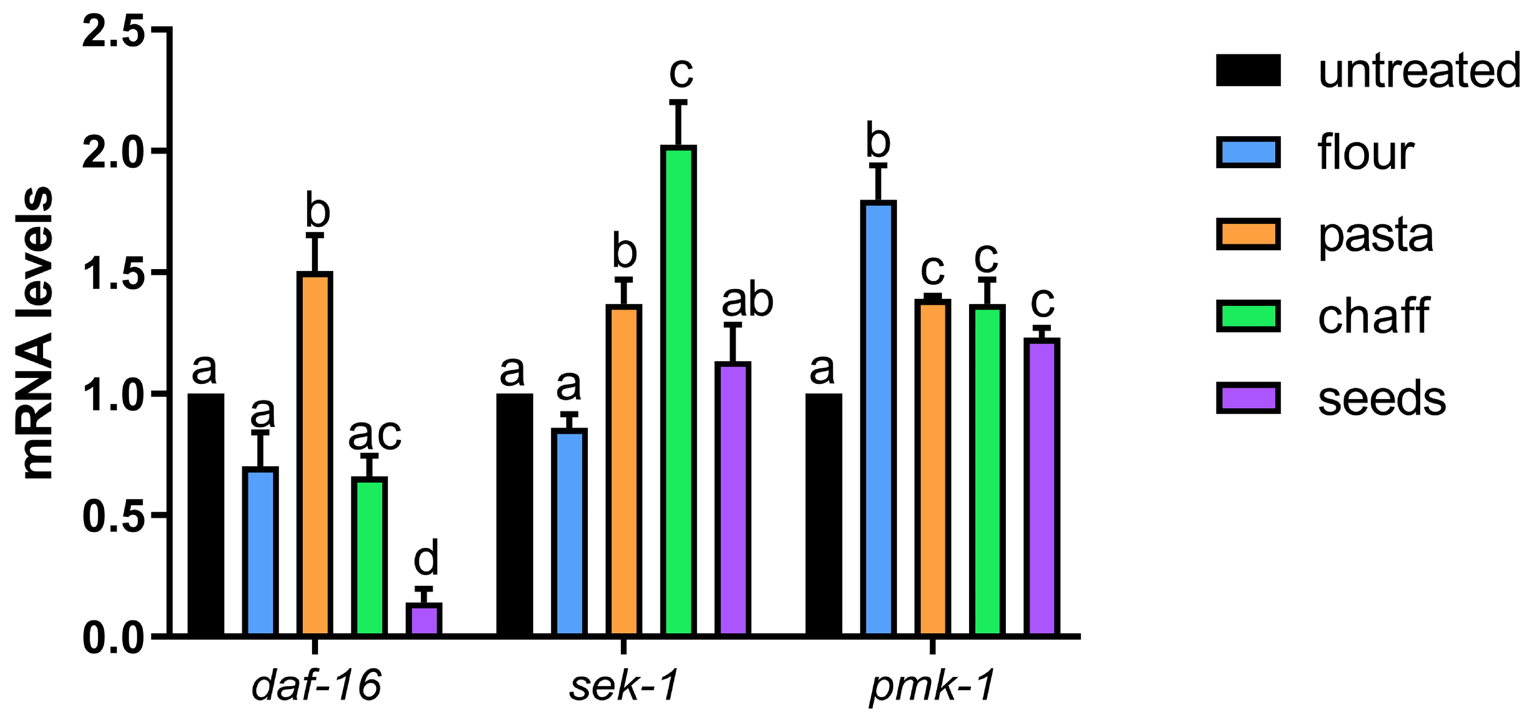 Nutrients 17 00302 g010