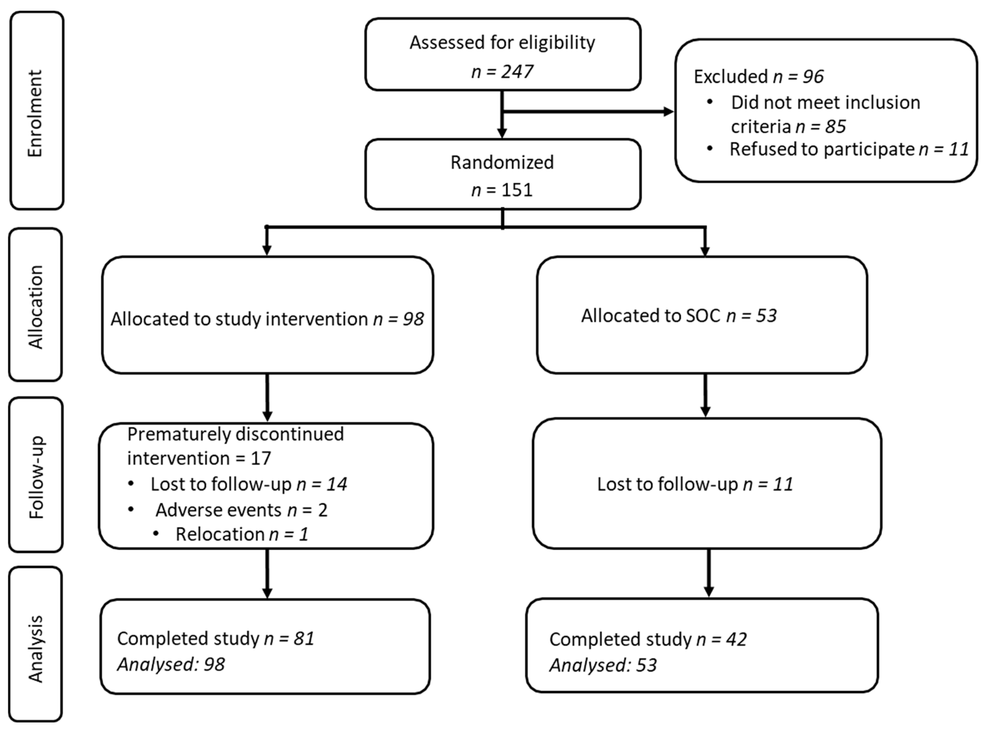 Nutrients 17 00304 g001