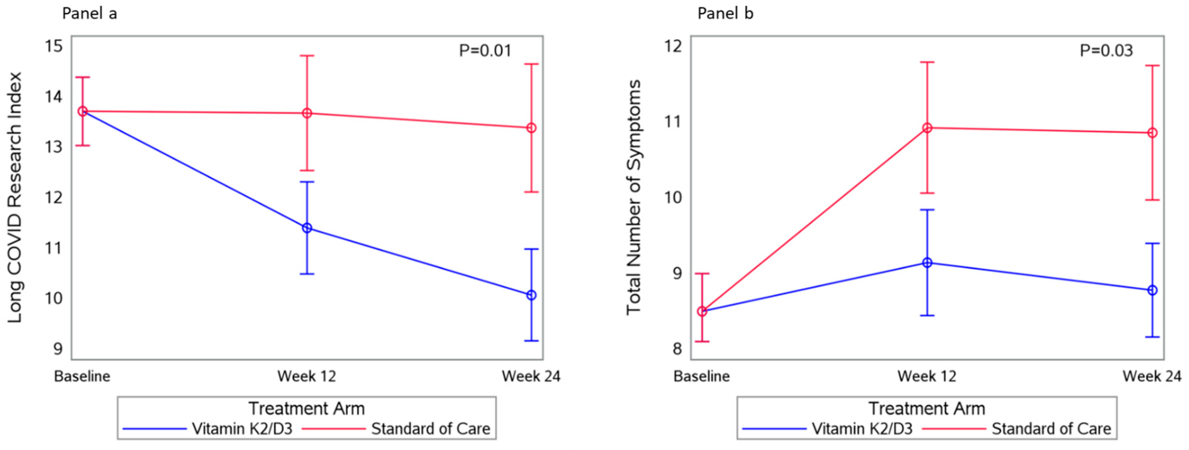 Nutrients 17 00304 g002