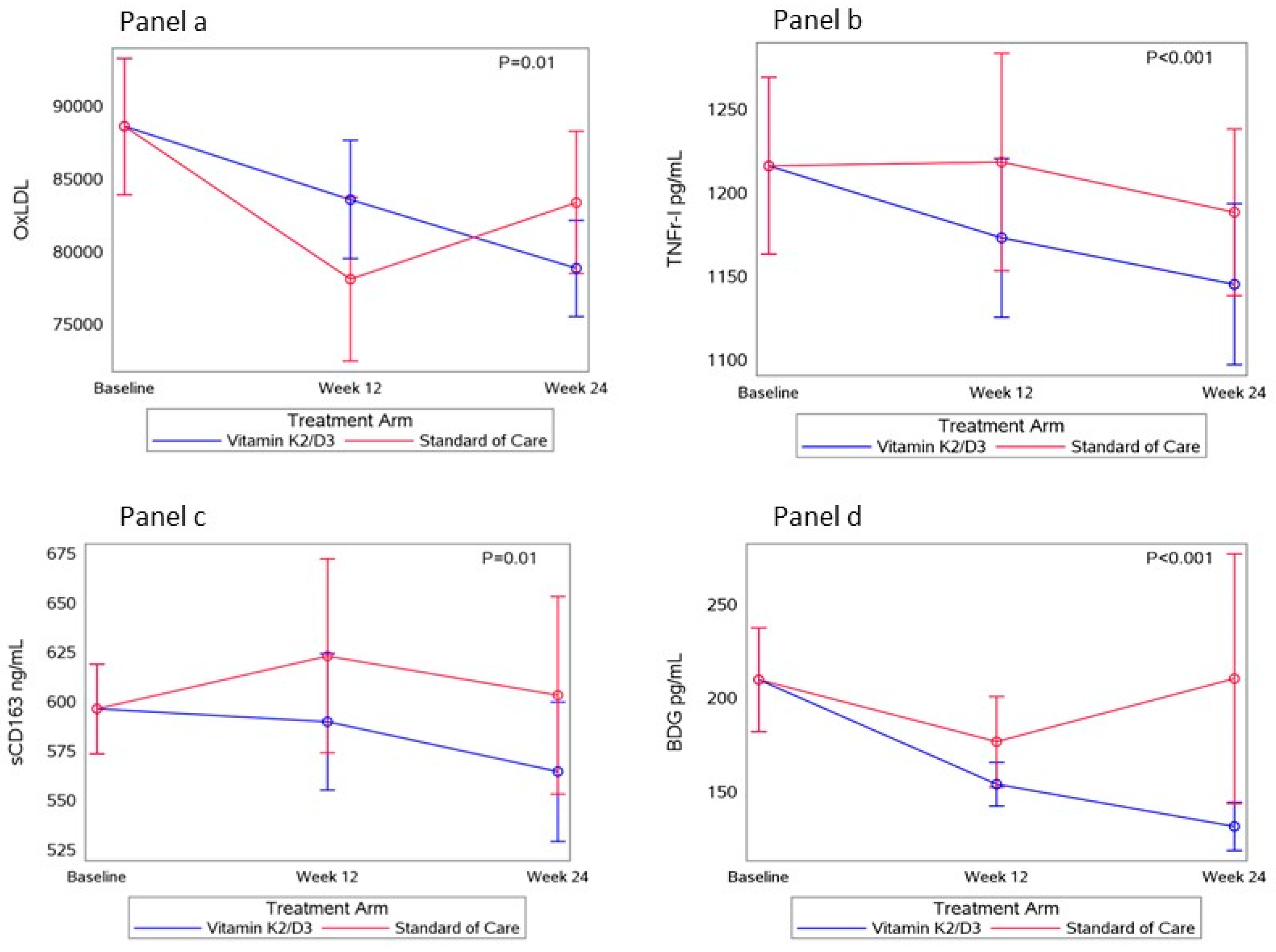 Nutrients 17 00304 g004