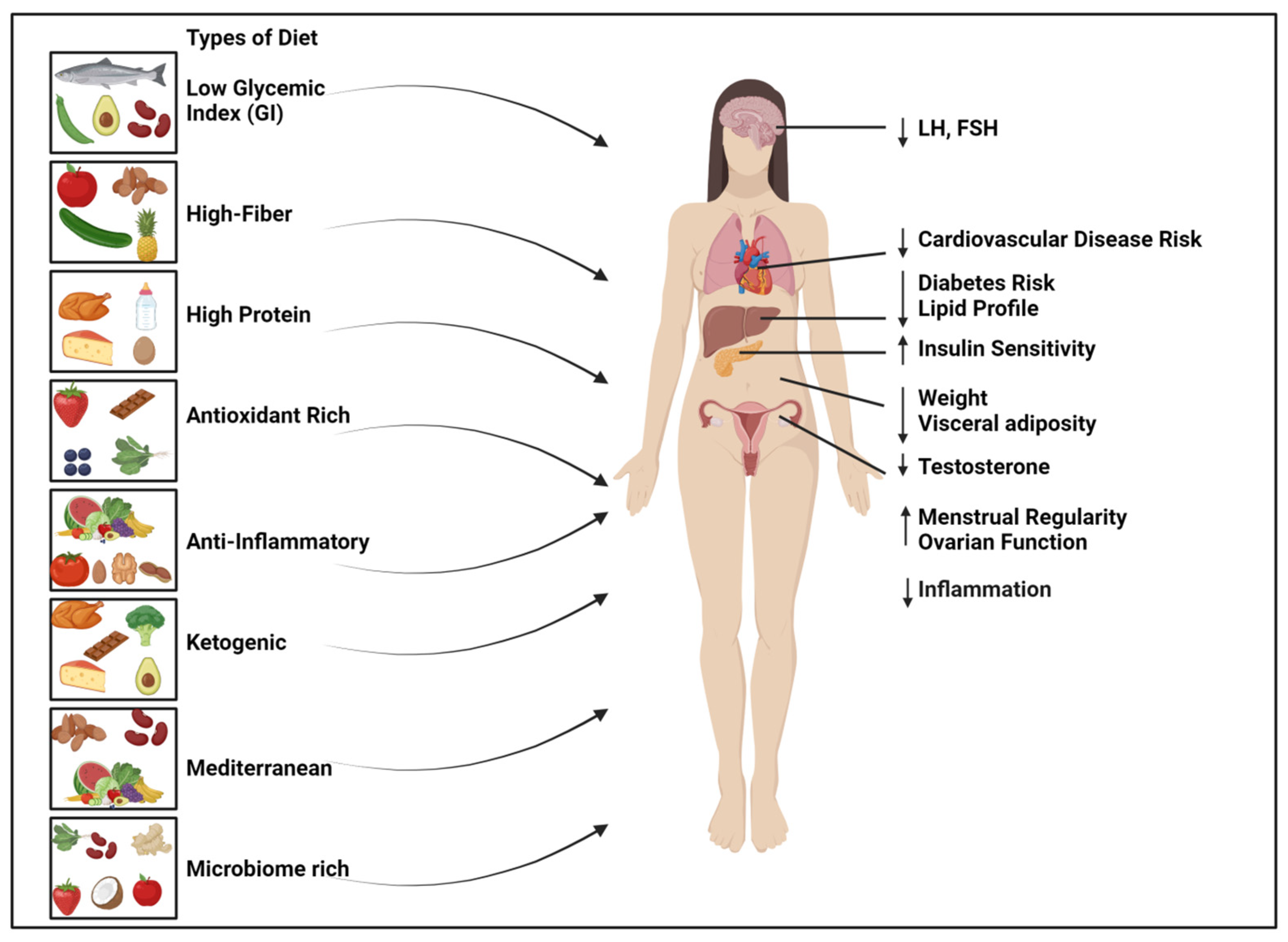 Nutrients 17 00310 g003