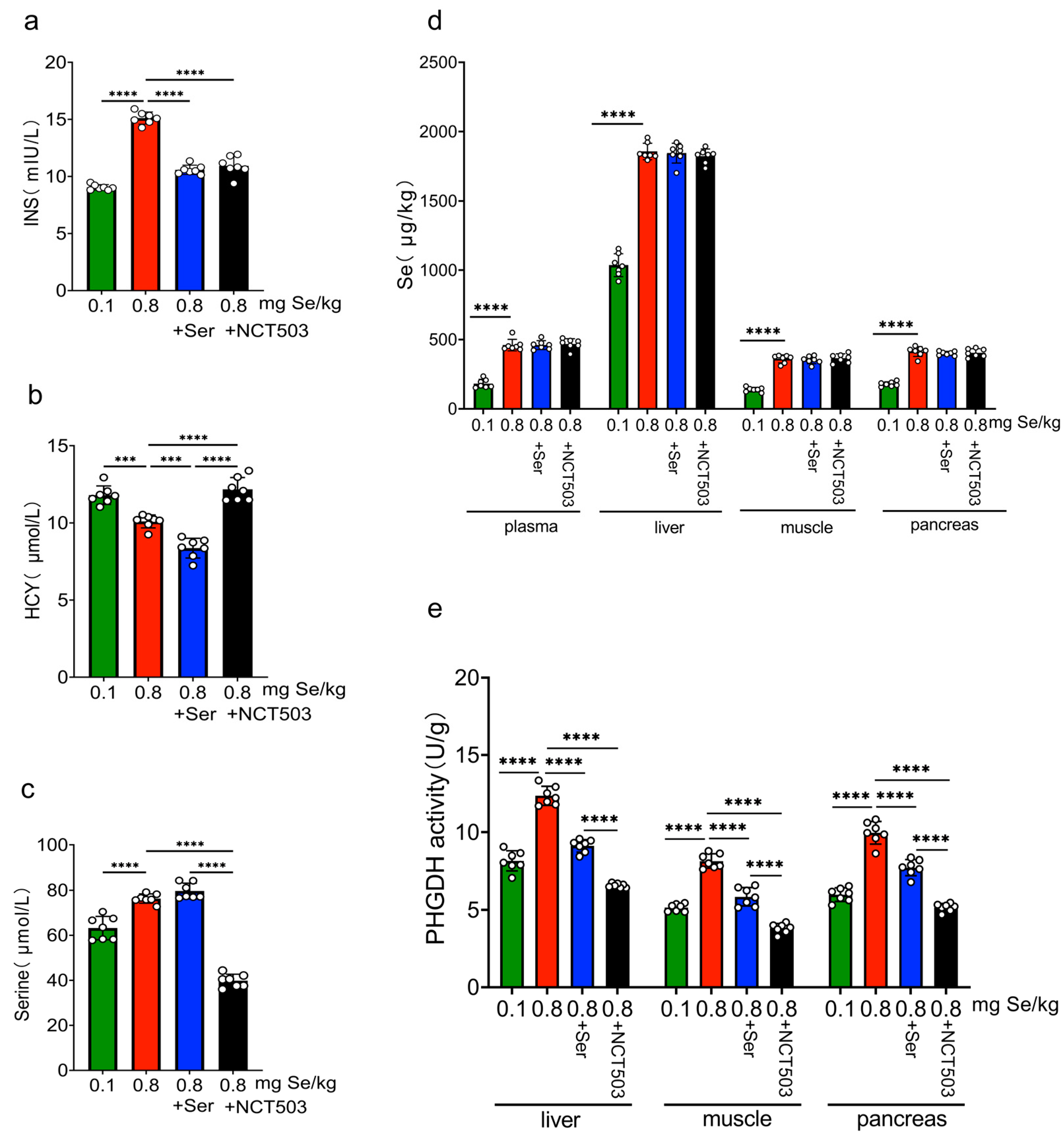 Nutrients 17 00311 g003