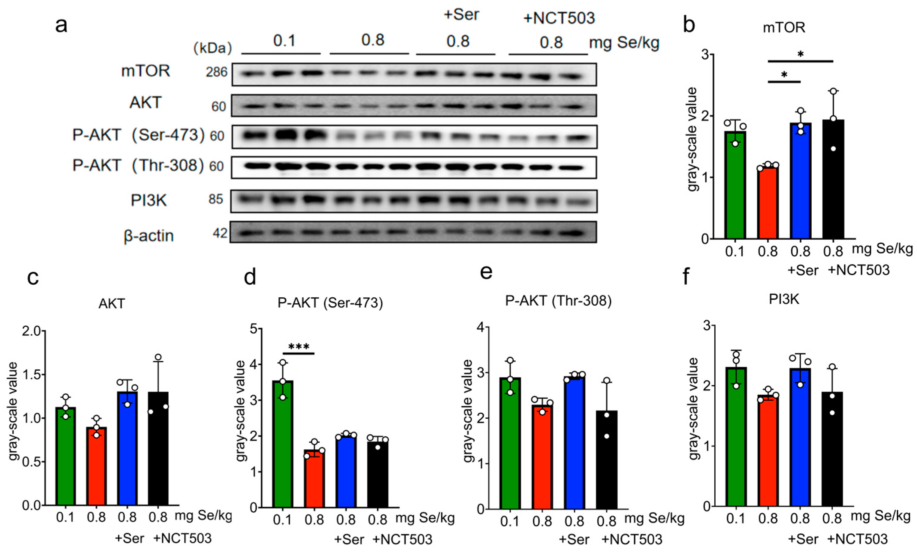 Nutrients 17 00311 g007