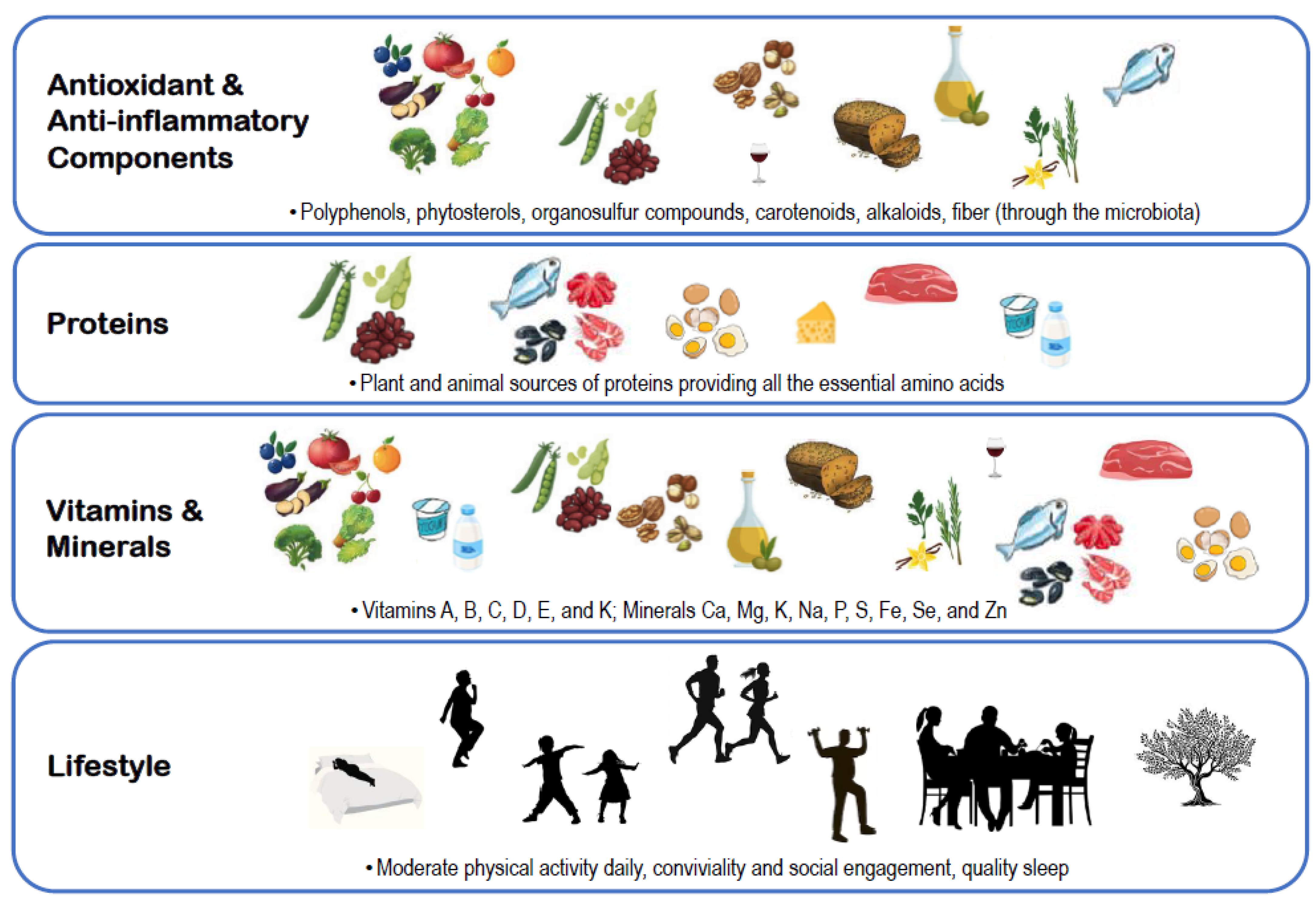 Nutrients 17 00313 g003