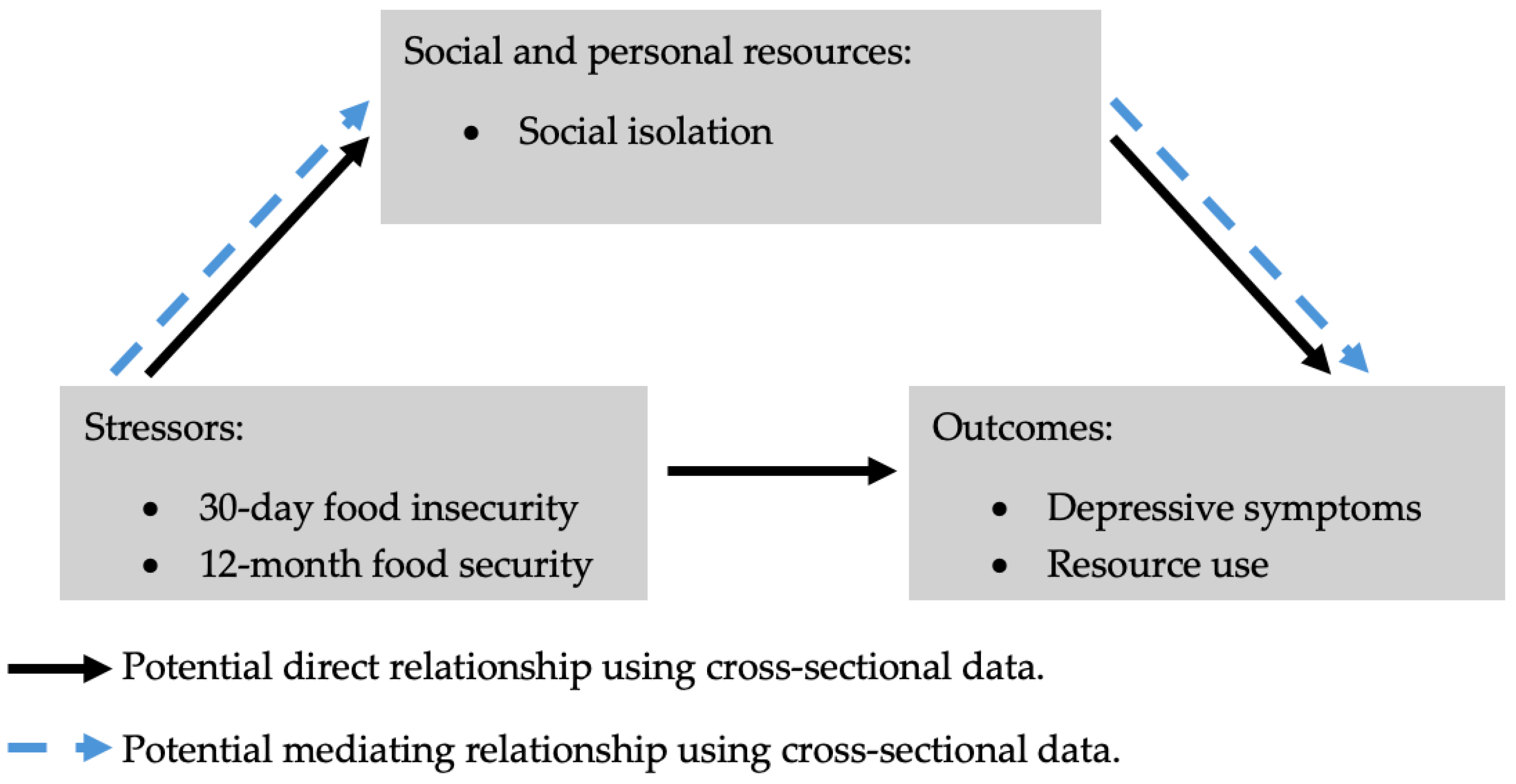 Nutrients 17 00318 g001