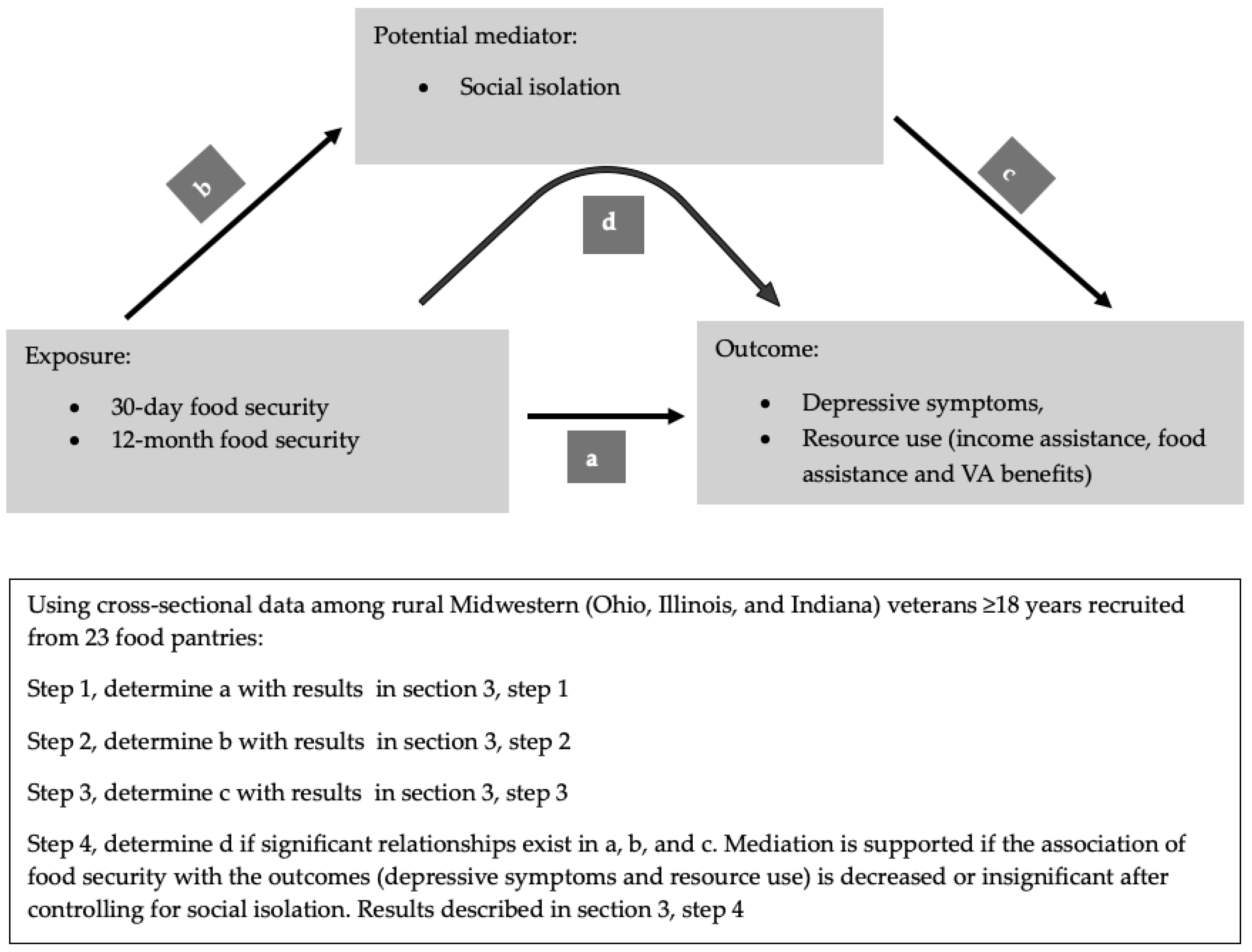 Nutrients 17 00318 g002