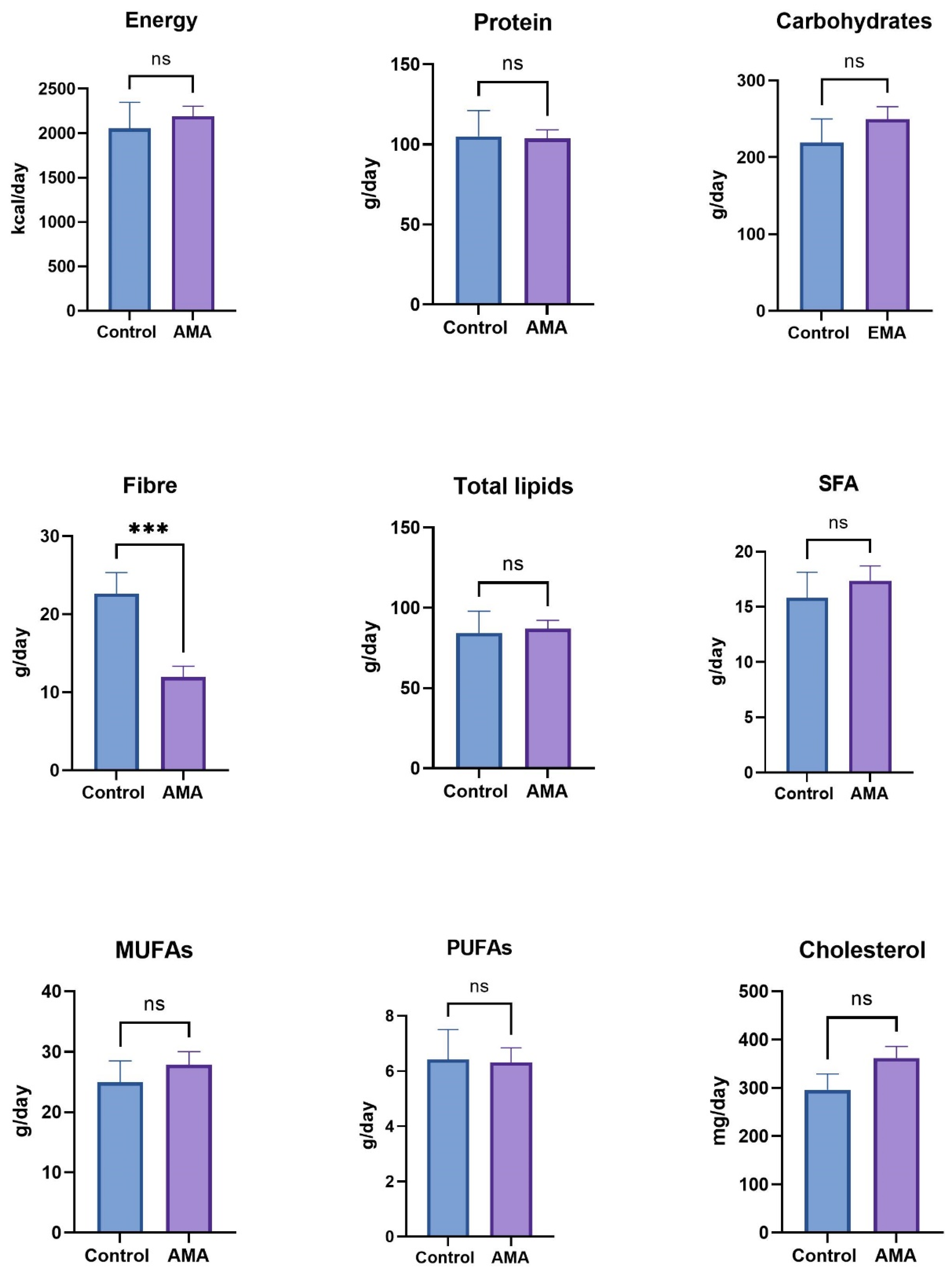 Nutrients 17 00321 g002