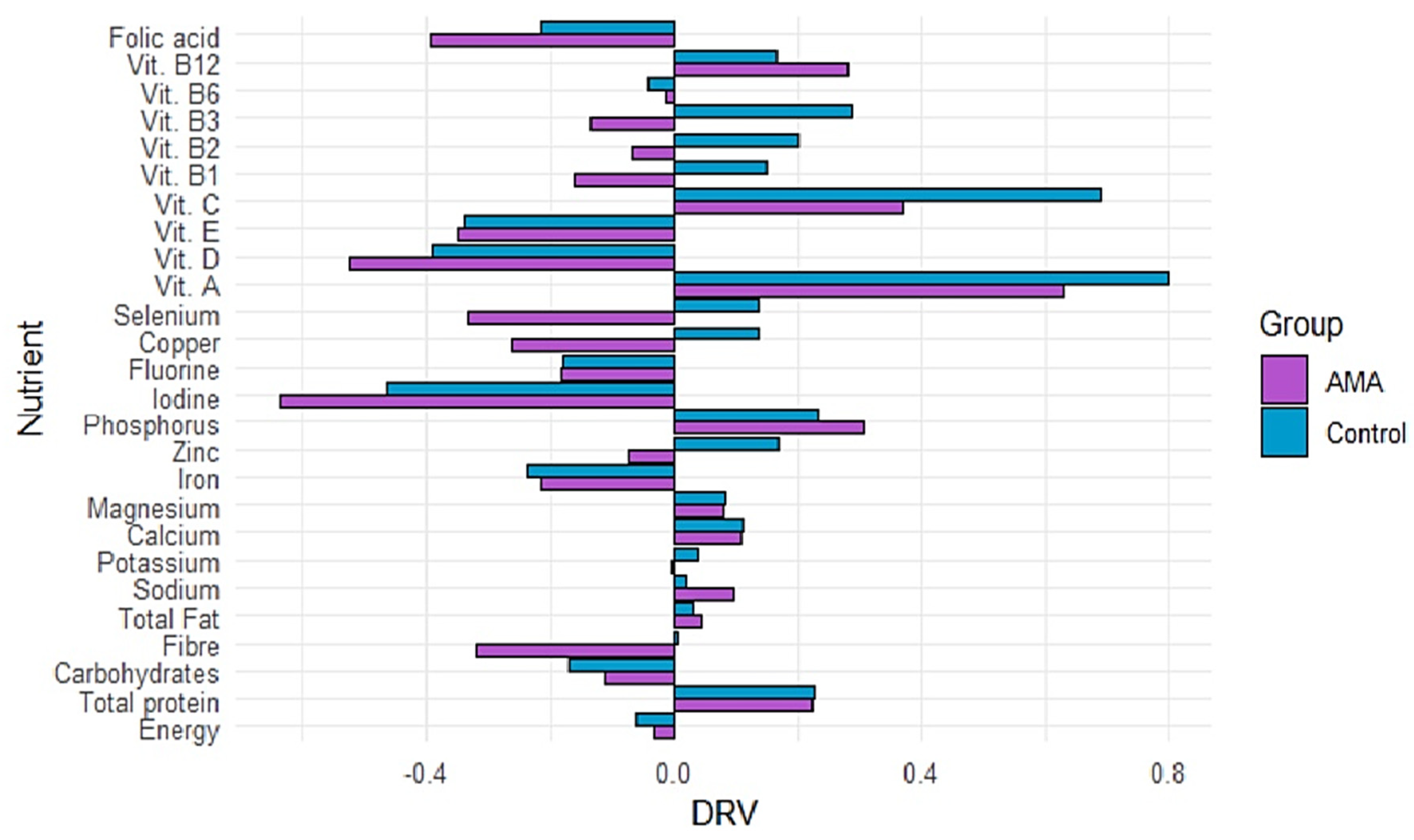 Nutrients 17 00321 g003