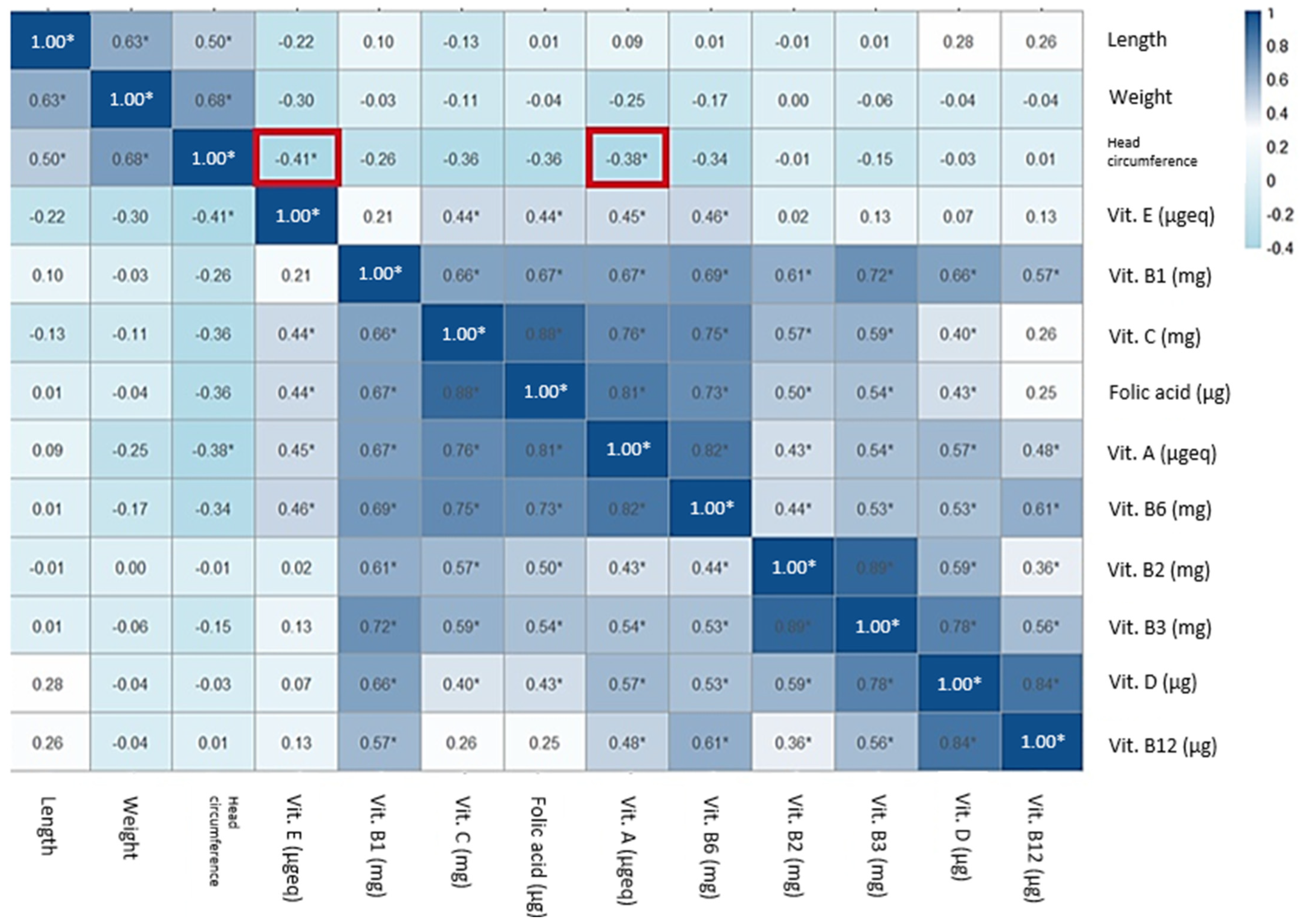 Nutrients 17 00321 g005