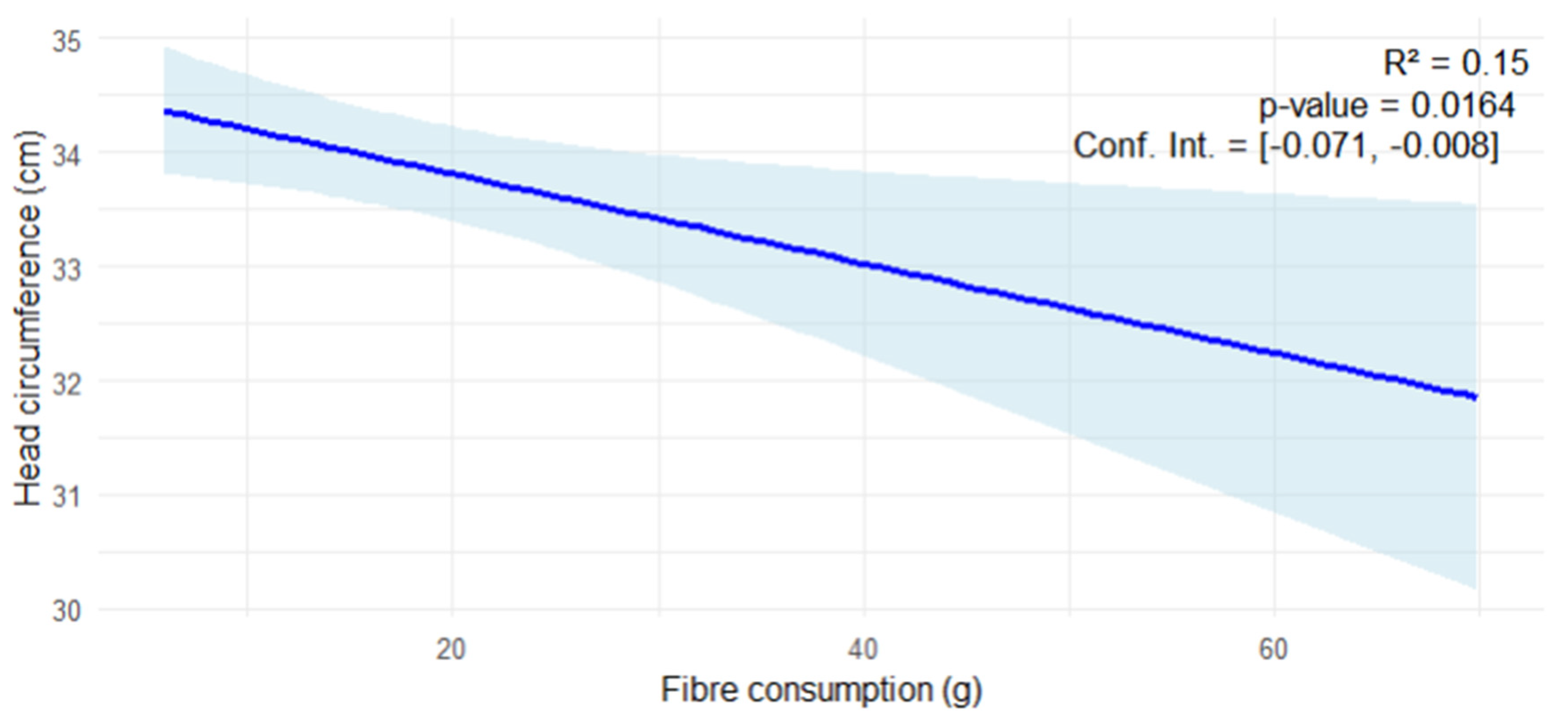Nutrients 17 00321 g006