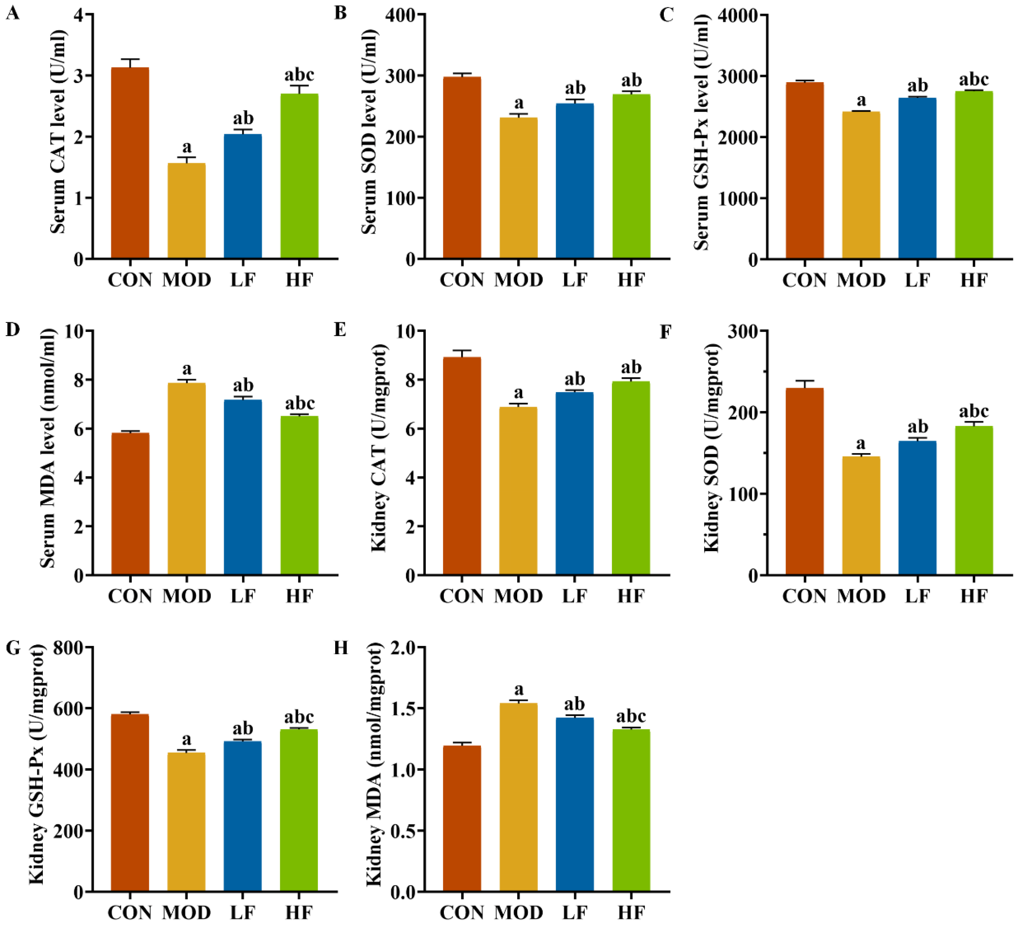 Nutrients 17 00325 g004